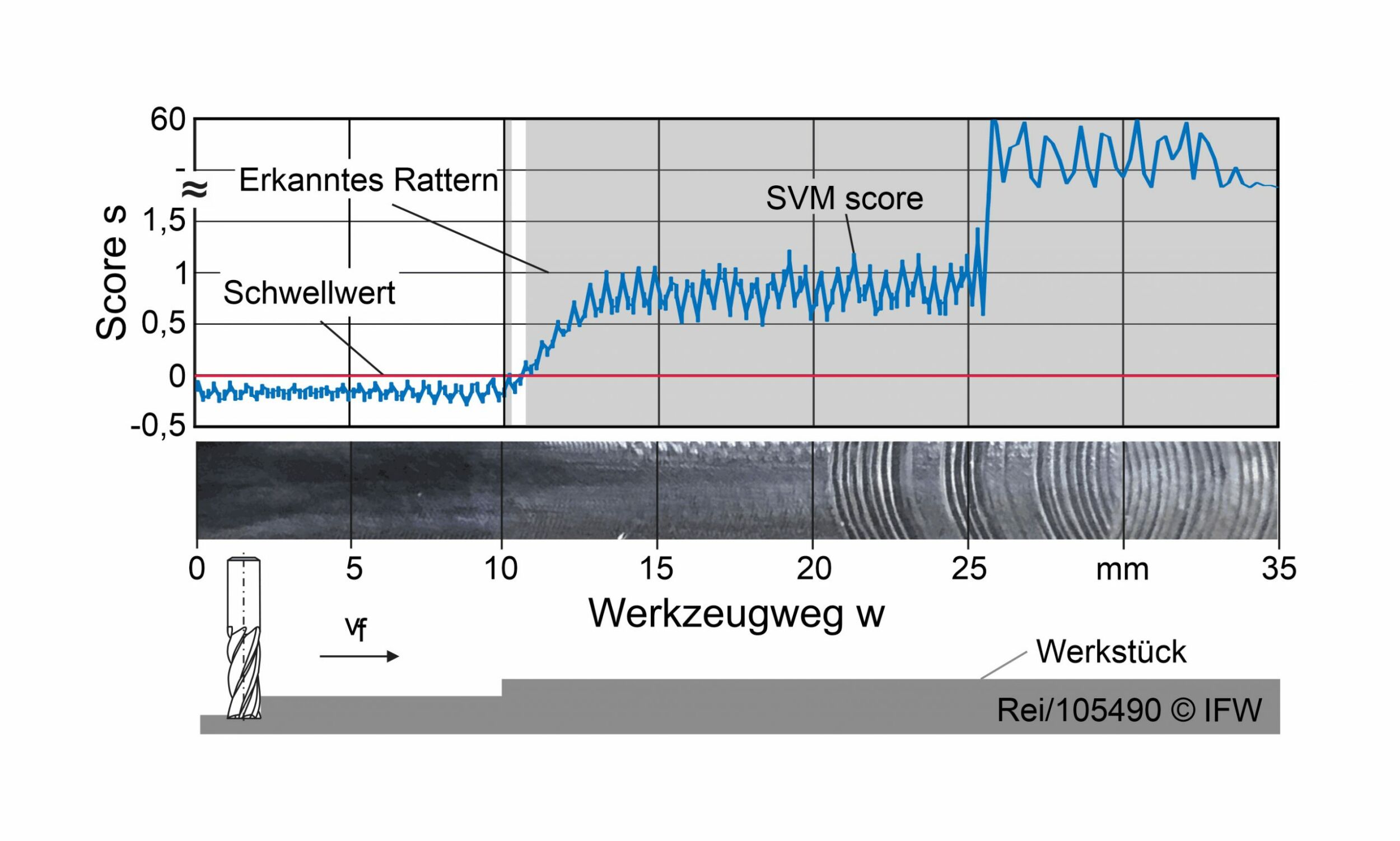 Maschinen fehlerlos einfahren 7 Maschinen fehlerlos einfahren