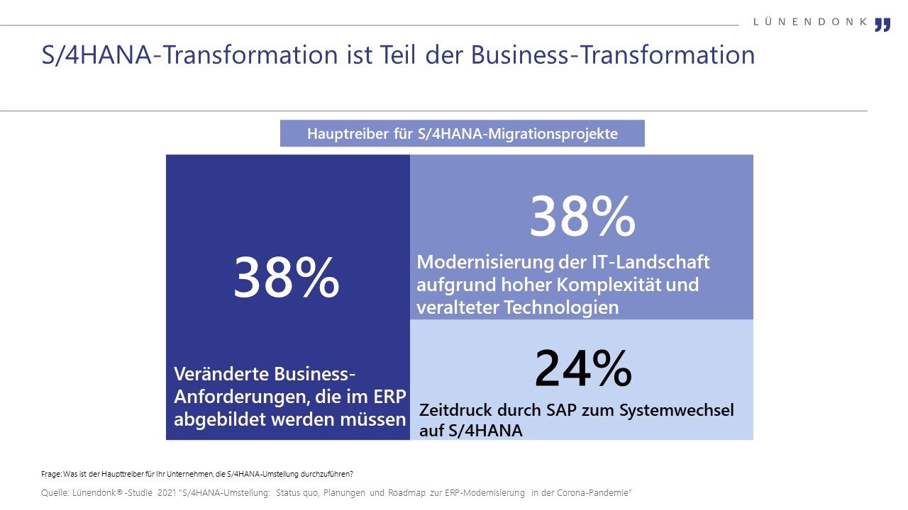SAP-Kunden überdenken Pläne zur ERP-Umstellung