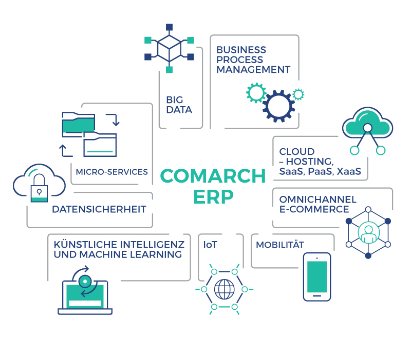 Comarch ERP Enterprise mit RPA-Bordwerkzeugen 7 Comarch ERP Enterprise mit RPA-Bordwerkzeugen
