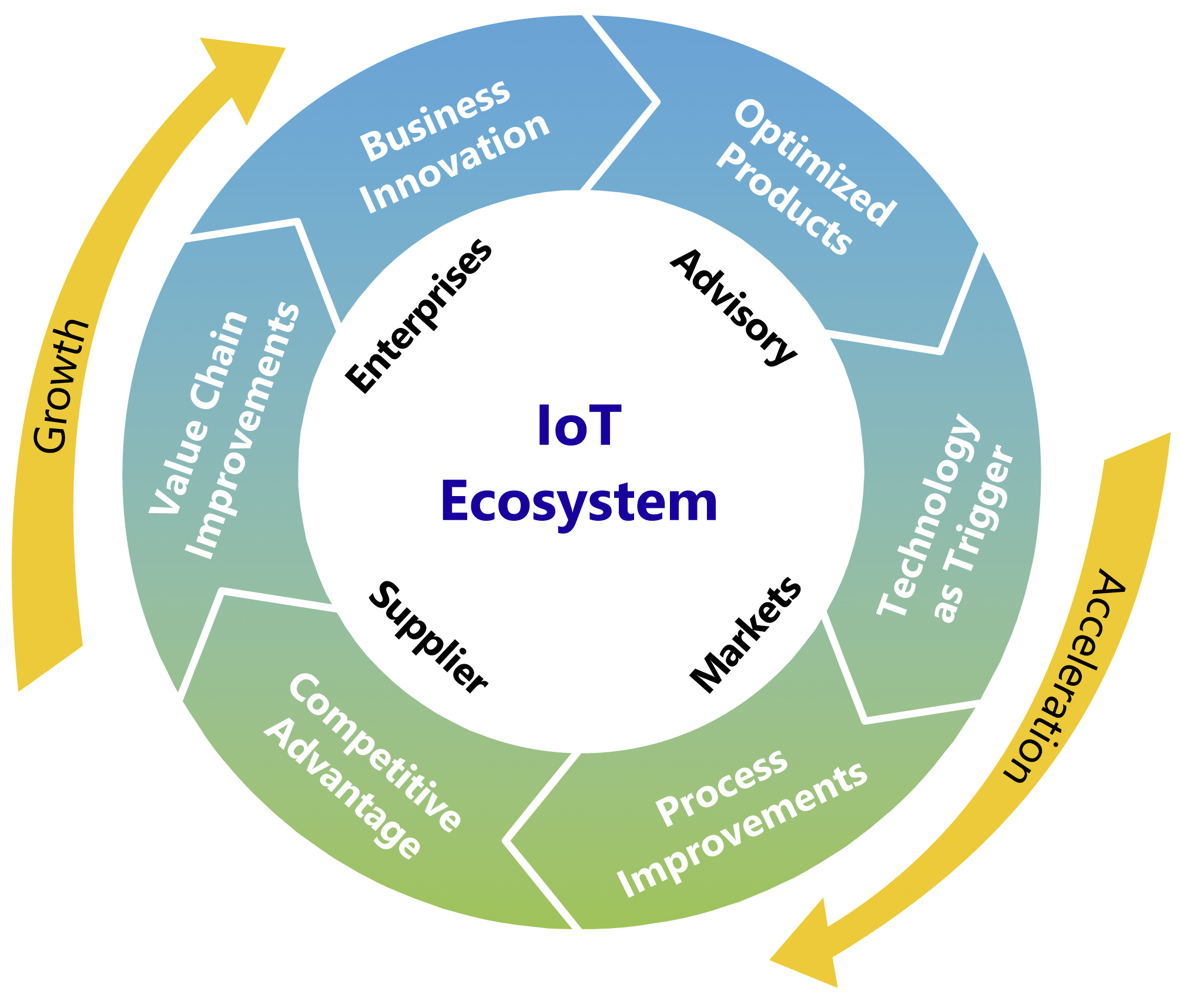 Nullsummenspiel im Automarkt beenden 3 Nullsummenspiel im Automarkt beenden