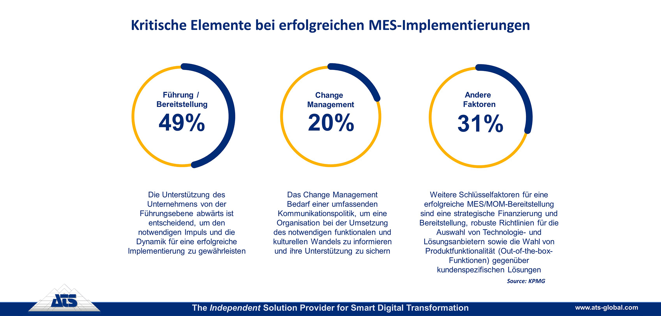 MES als unternehmensweites Digitalisierungsprojekt