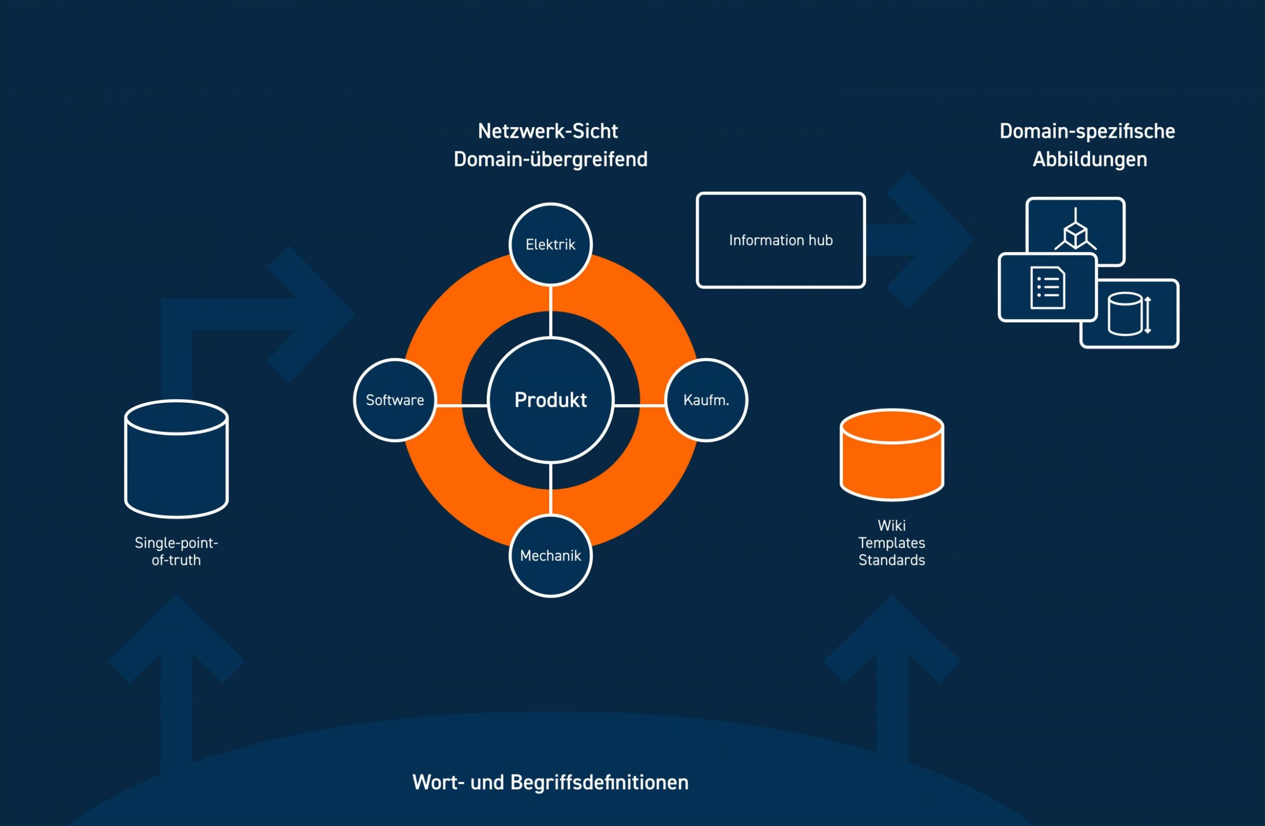 Zusammen eine Basis bilden 11 Zusammen eine Basis bilden