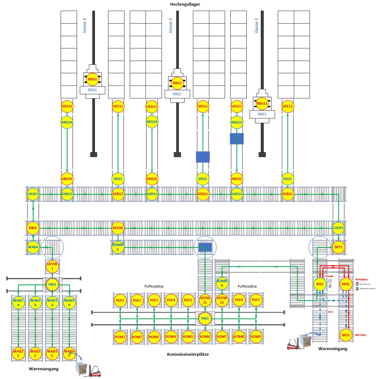 Wieviel MFS kann SAP EWM?