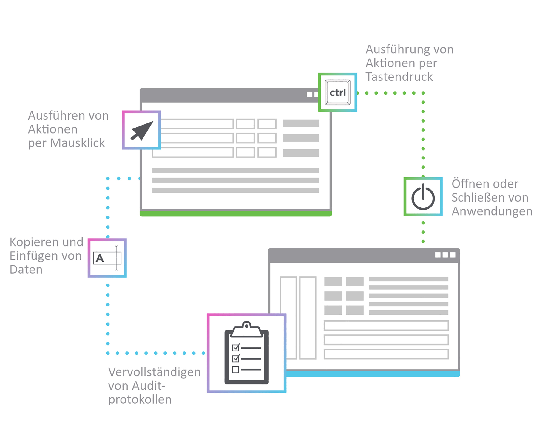 Die Roboter im Backoffice 7 Die Roboter im Backoffice