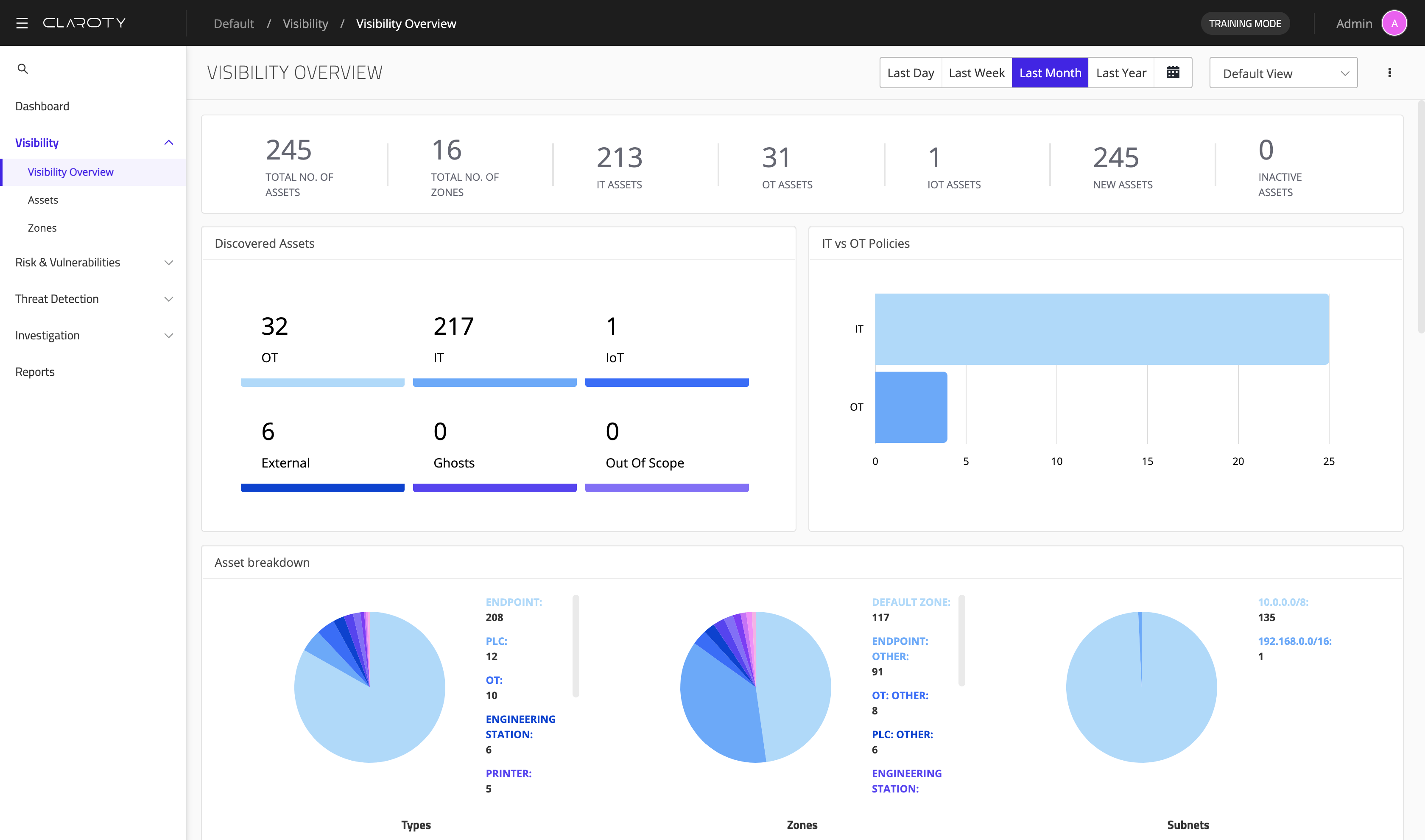 Schutz von Industrieunternehmen