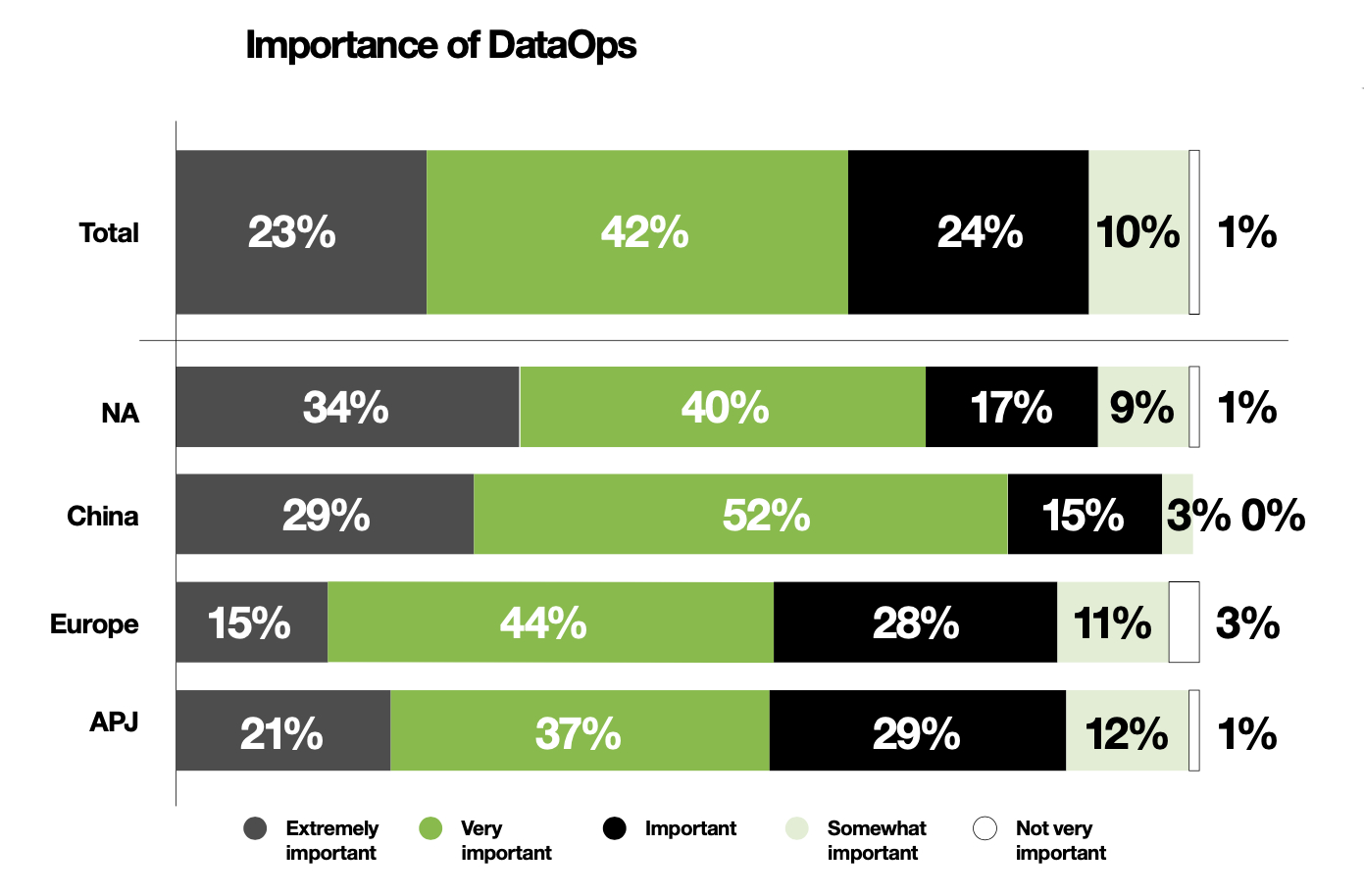Vermittler zwischen Datennutzer und -ersteller