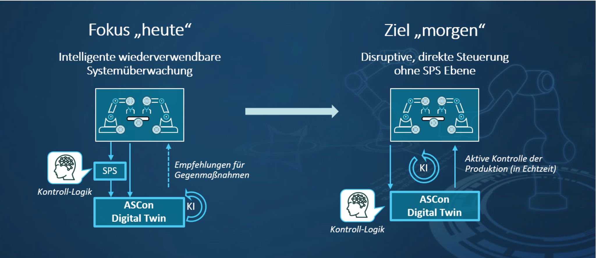 Digital Twin mit Echtzeitkernel
