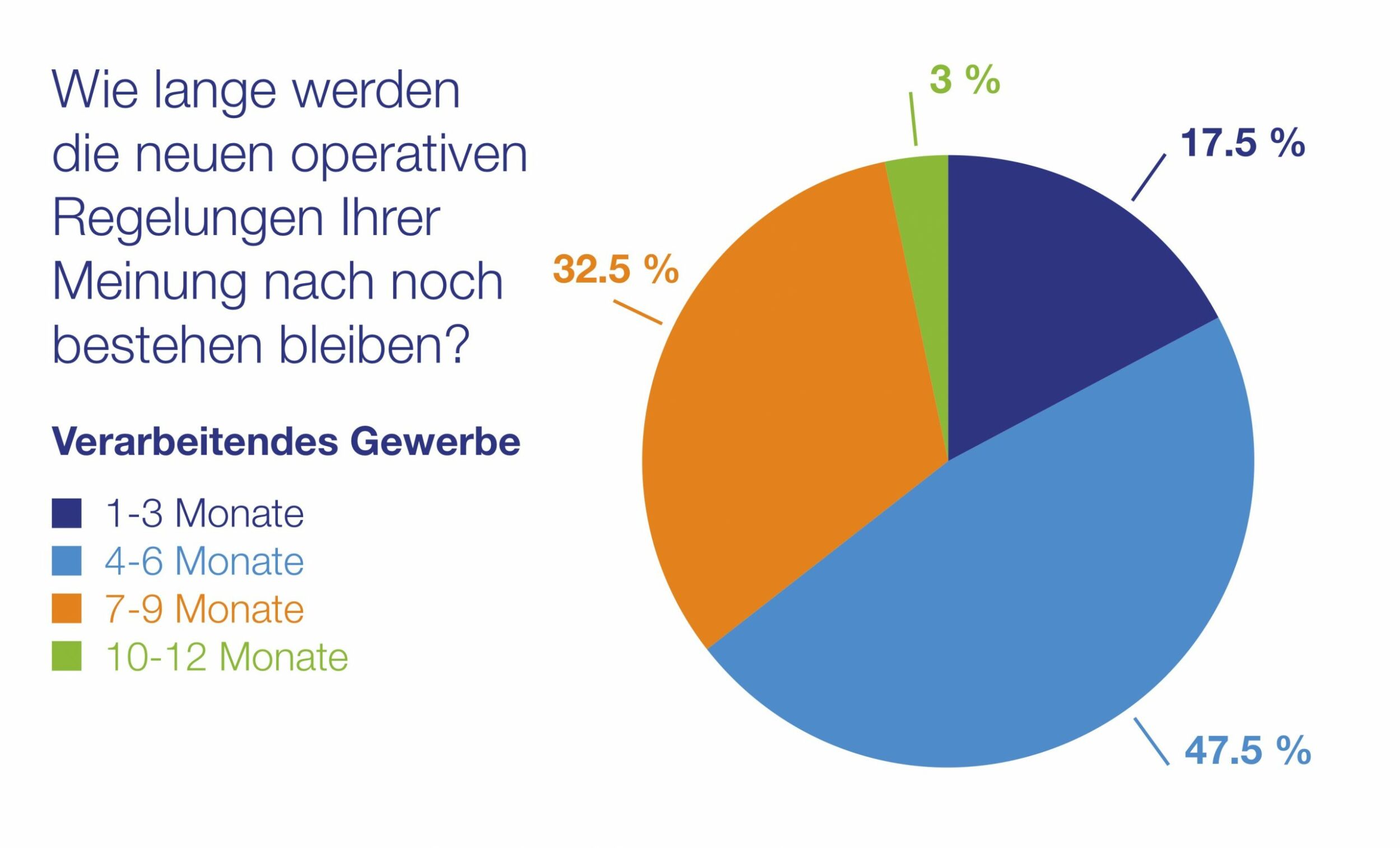 Wieder mehr persönlicher Kundenkontakt in der Industrie