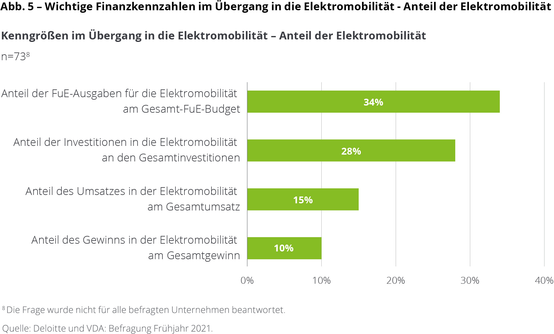 Der Fokus liegt auf der Elektromobilität