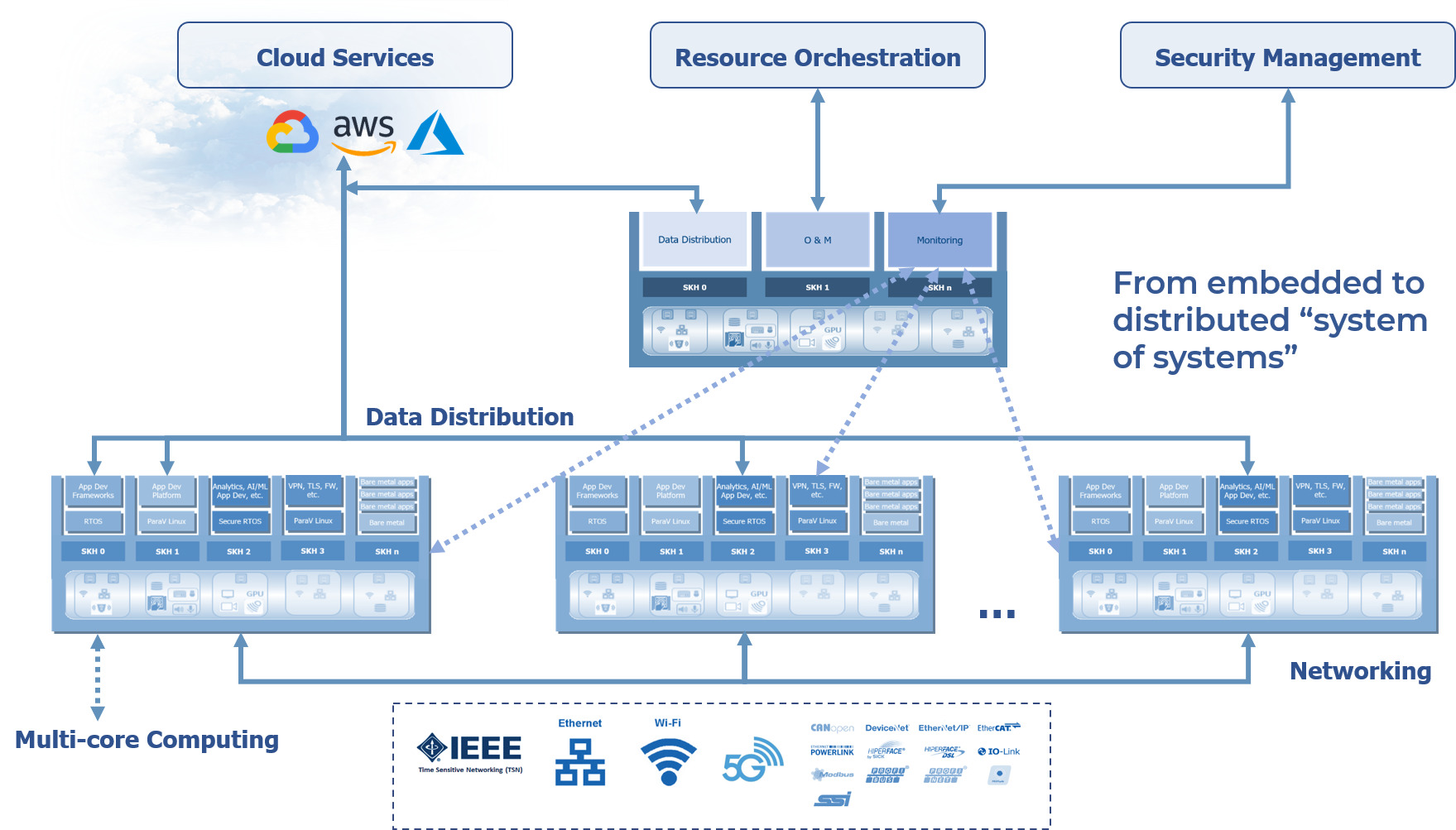 Die einsatzkritische Netzwerkperipherie