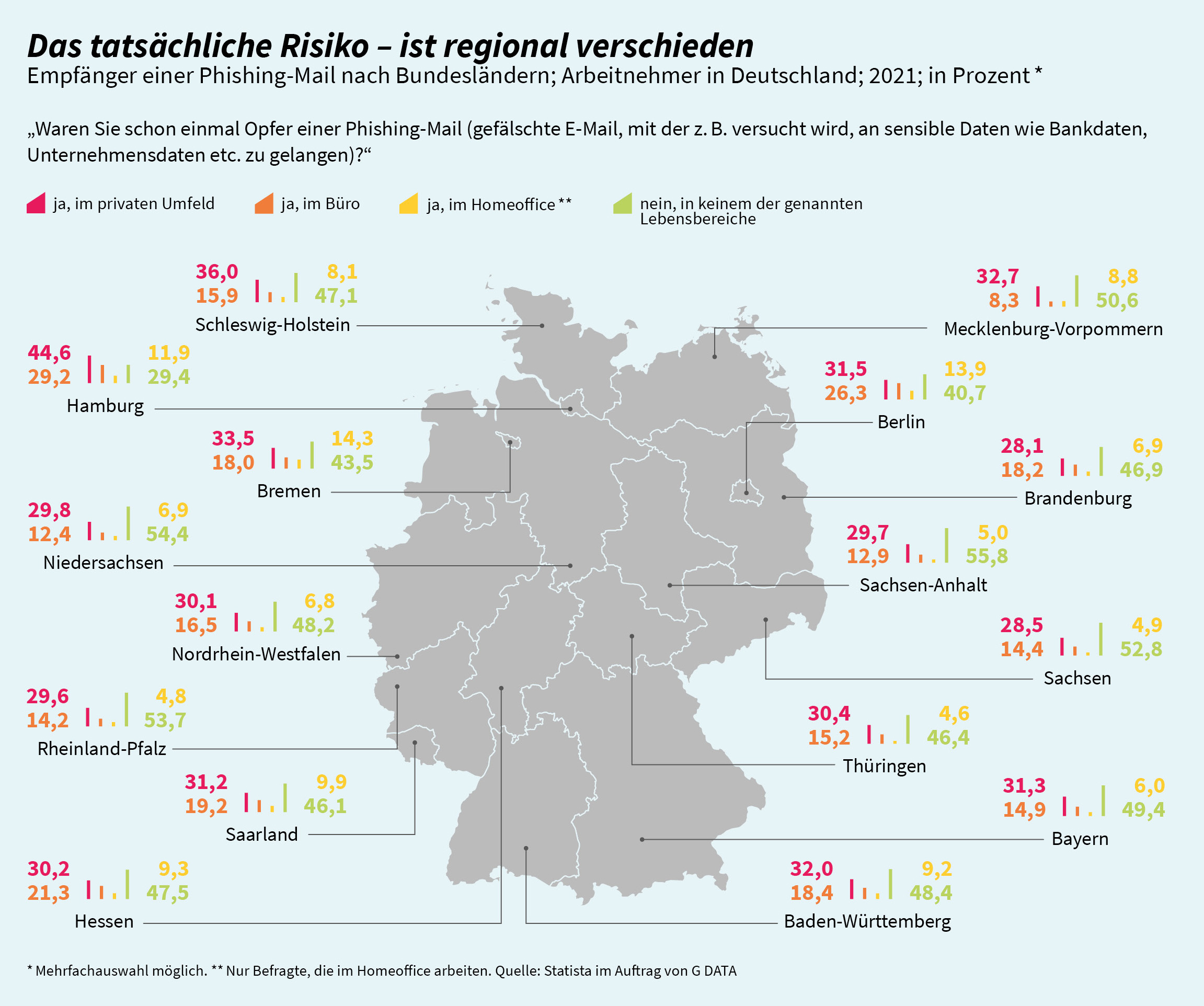 Phishing-Mails verursachen die höchsten Schäden 8 Phishing-Mails verursachen die höchsten Schäden