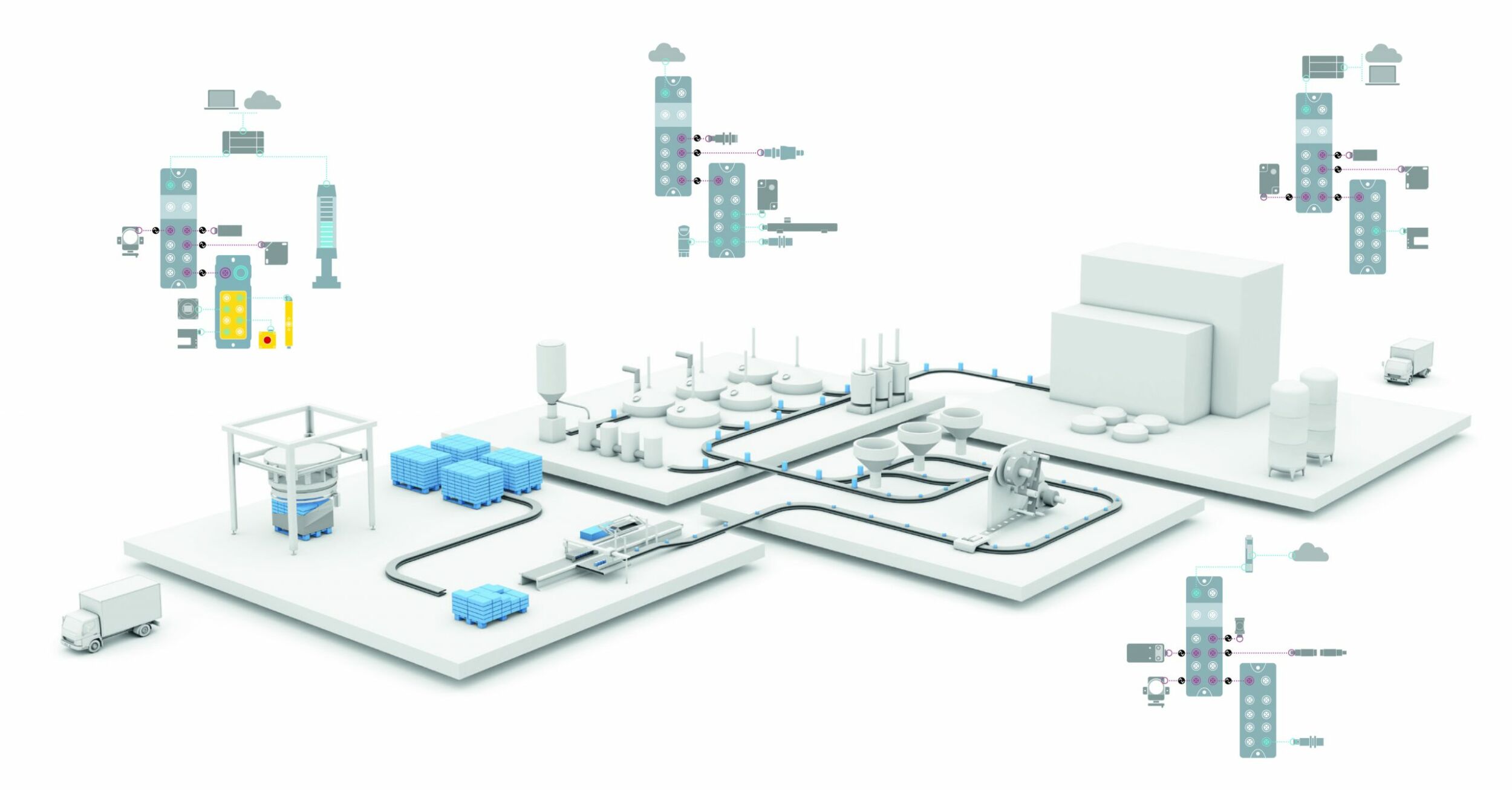 Automation und Softwareim System kombiniert 9 Automation und Softwareim System kombiniert