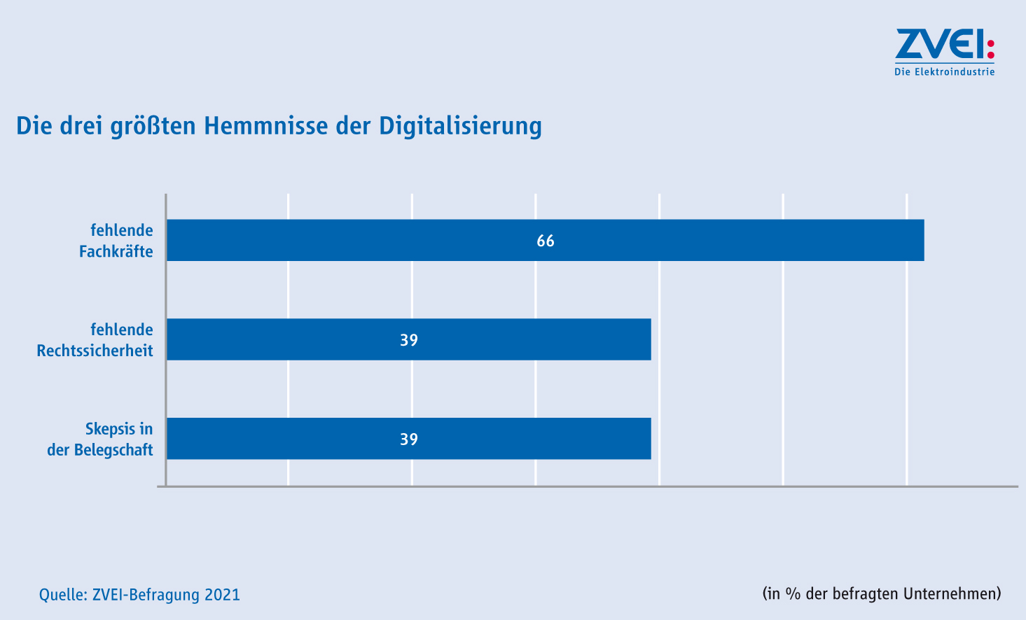 Datenwirtschaft und KI als Chance begreifen
