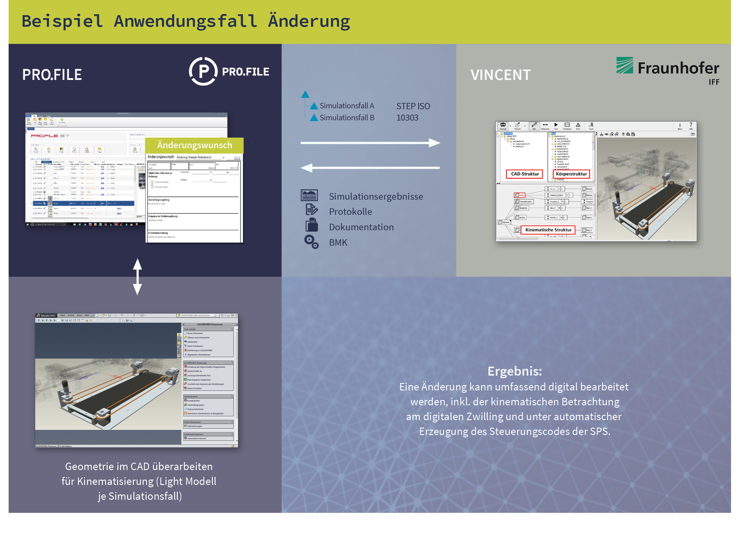 Entwicklungskreisläufe beschleunigen 6 Entwicklungskreisläufe beschleunigen