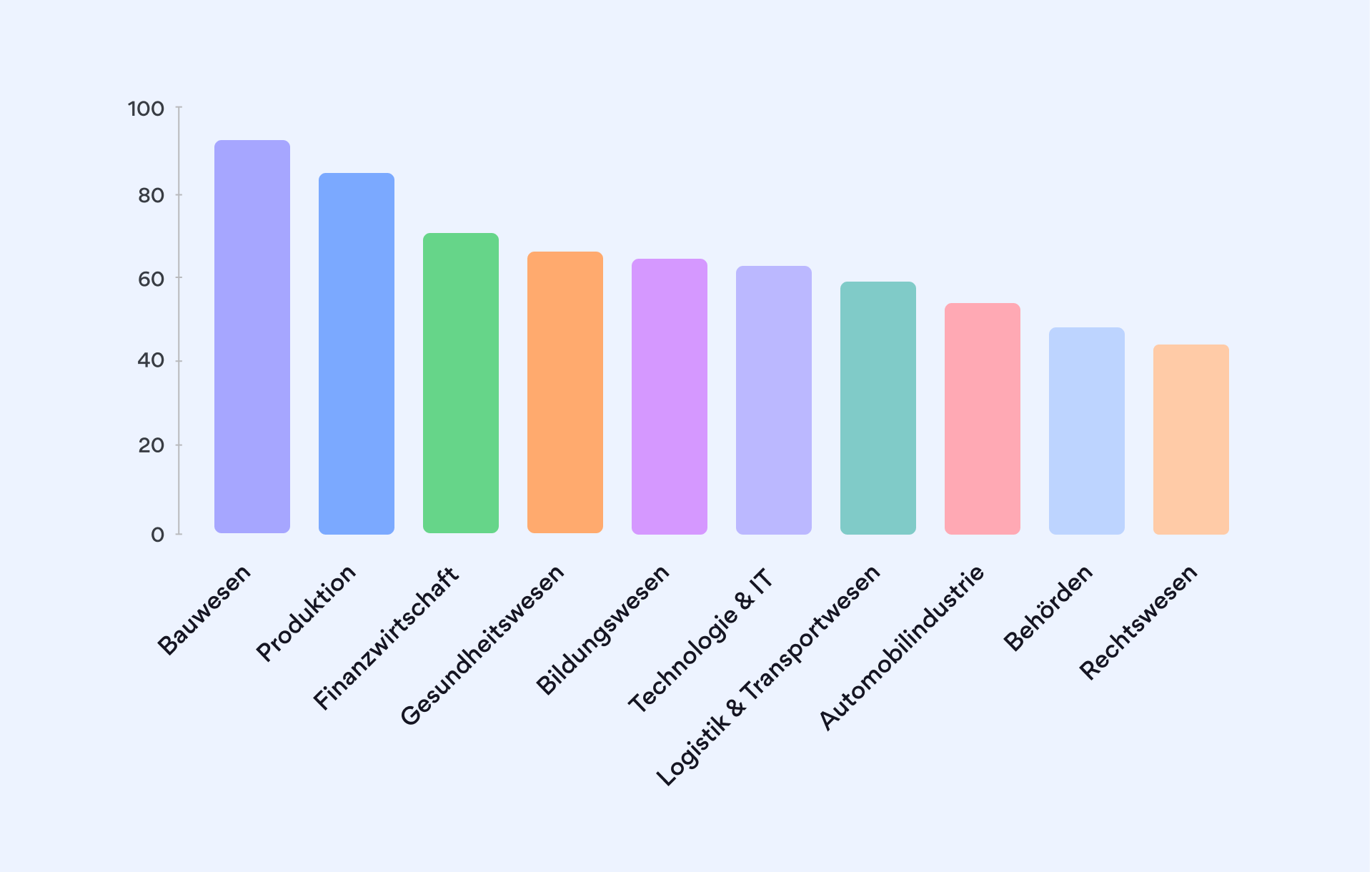 USA sind Top-Angriffsziel, Deutschland auf Platz 5