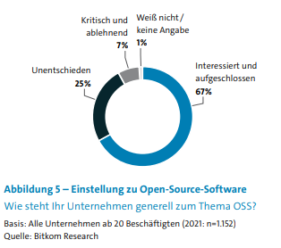 Open-Source-Einsatz oftmals ohne Strategie 4 Open-Source-Einsatz oftmals ohne Strategie