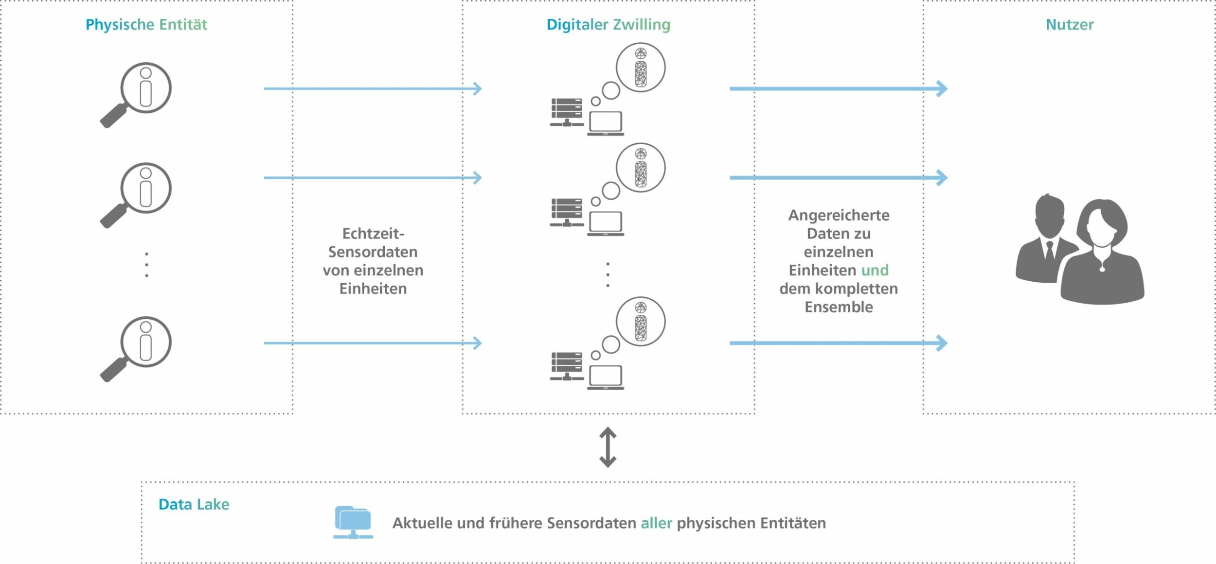Auf das Modell kommt es an