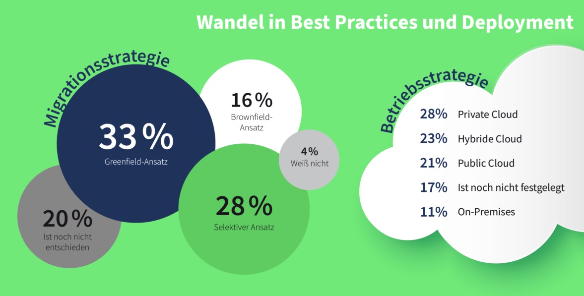 Umstellung auf S4/Hana für viele Unternehmen eine Herausforderung