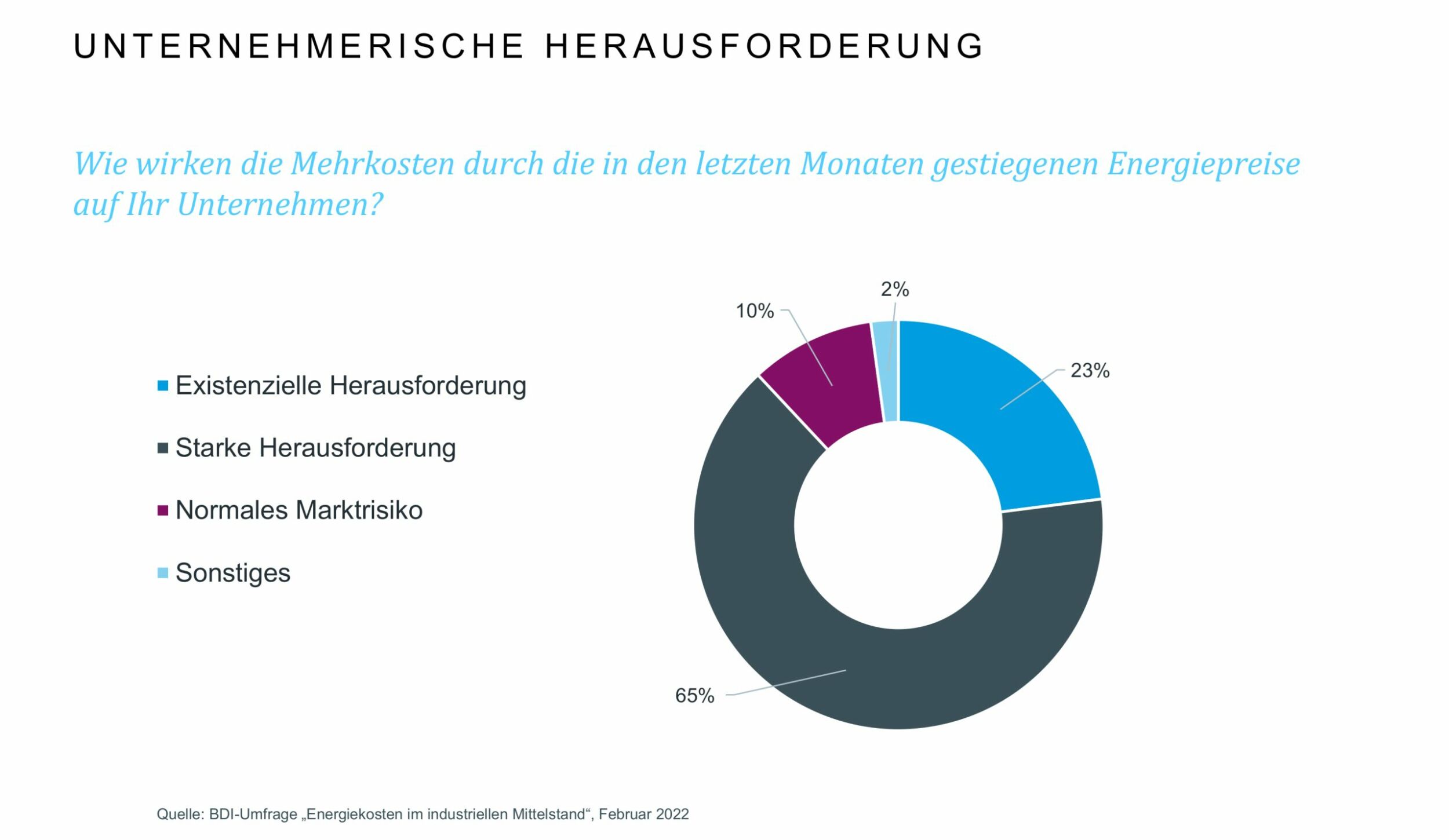 Energiekosten stellen Industrie vor Probleme 1 Energiekosten stellen Industrie vor Probleme