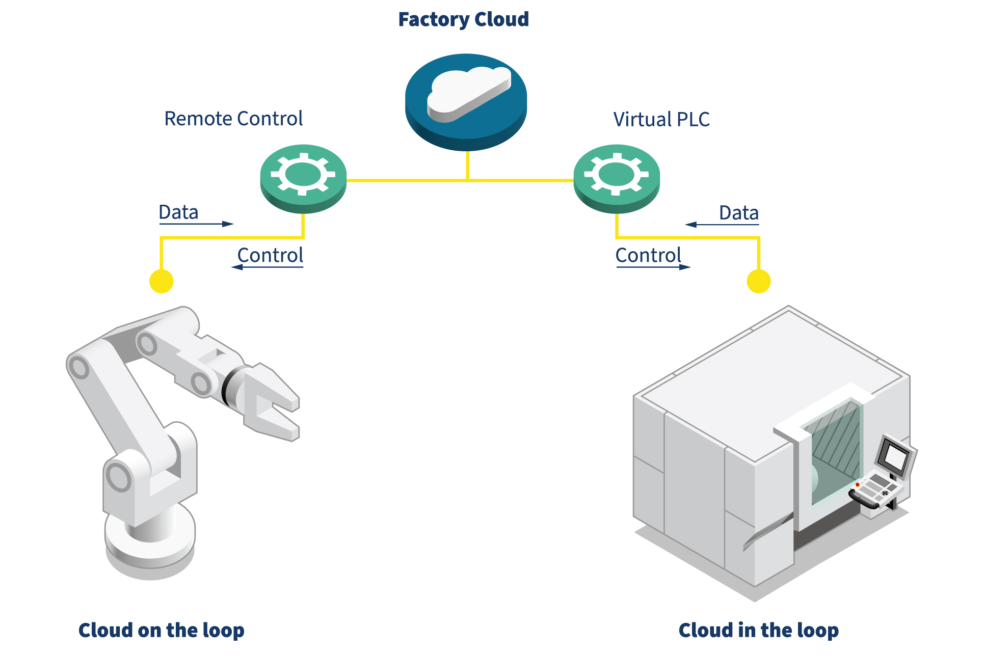 Näher an die harte Echtzeit