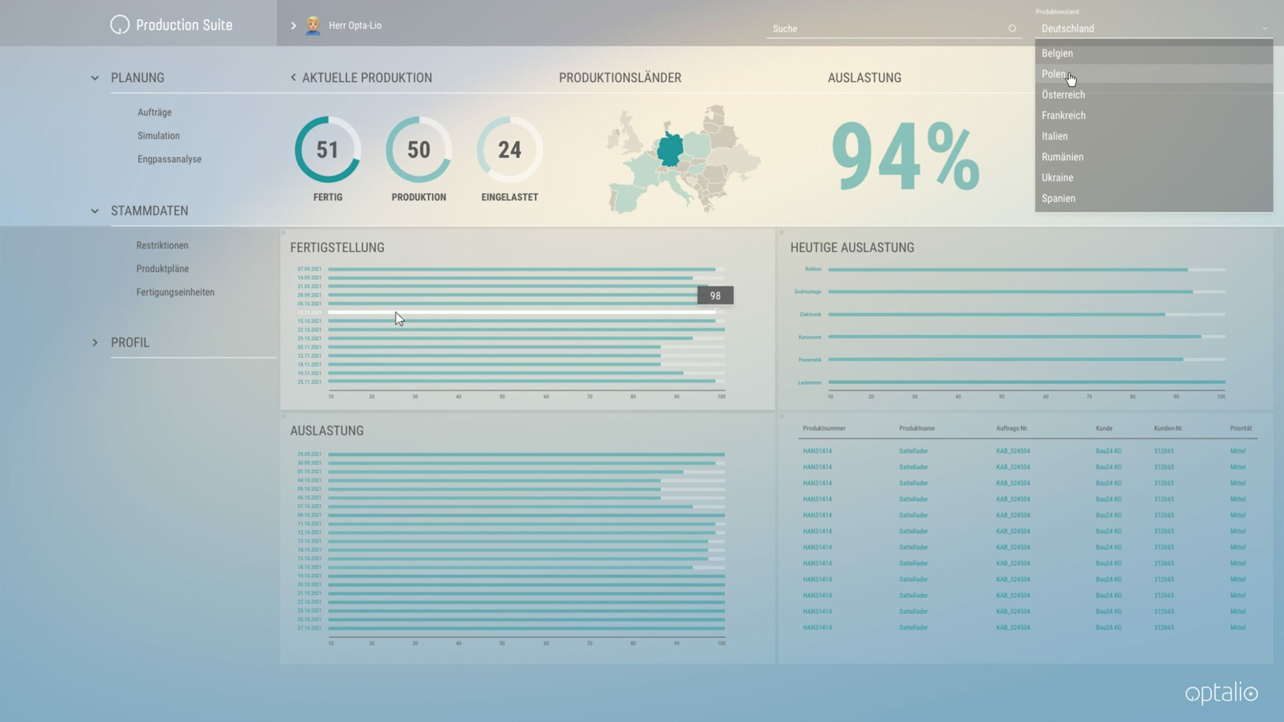 Je besser die Daten, desto genauer die Planung 2 Je besser die Daten, desto genauer die Planung
