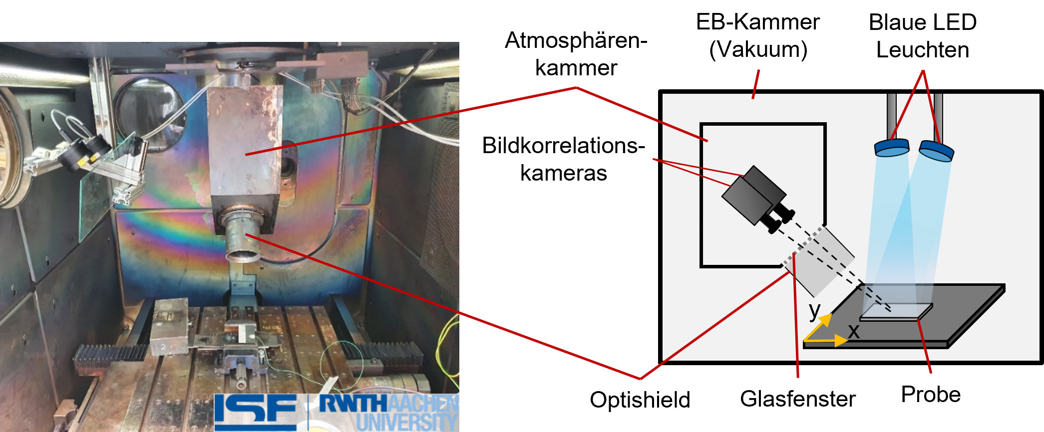 Prozess absichern mitMachine Vision