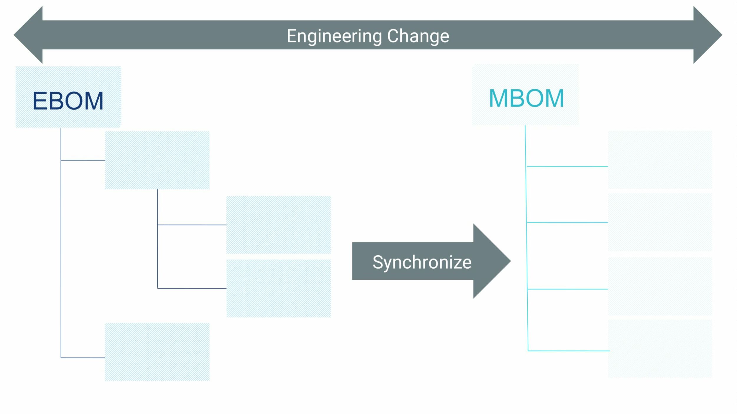 SAP-Tools zum EBOM-MBOM-Transfer