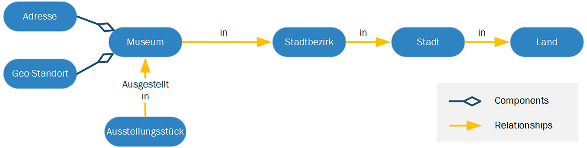Schweizer Taschenmesser für IoT-Lösungen