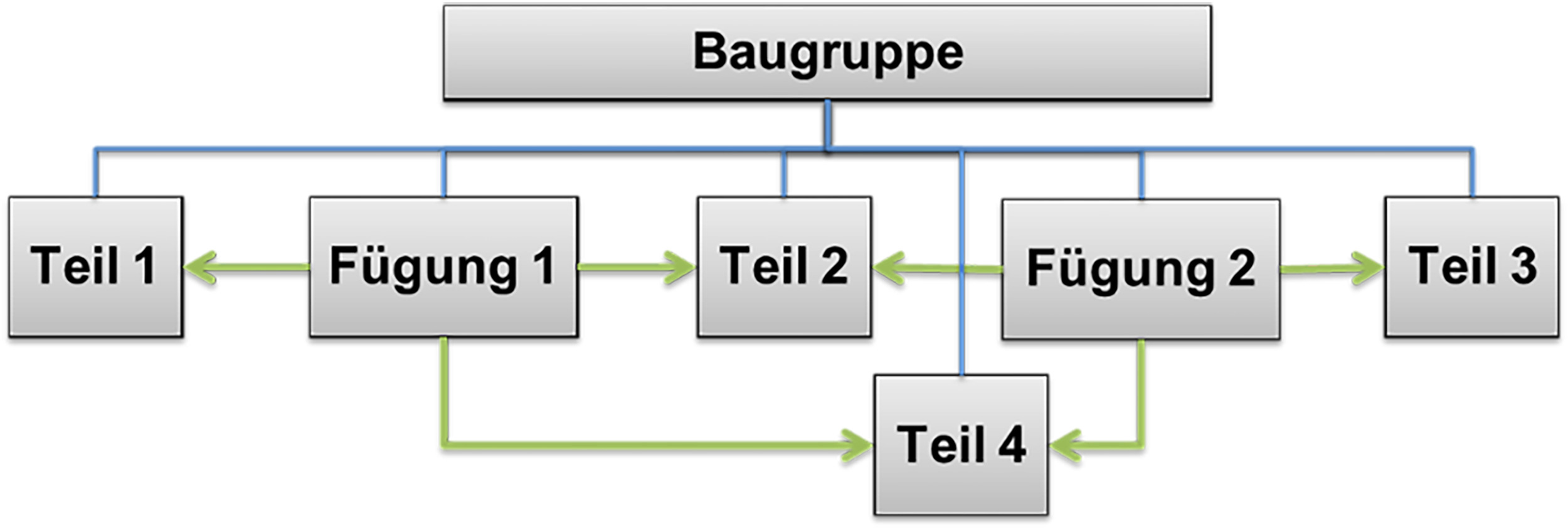 Zukunftstechnik erkennen und implementieren