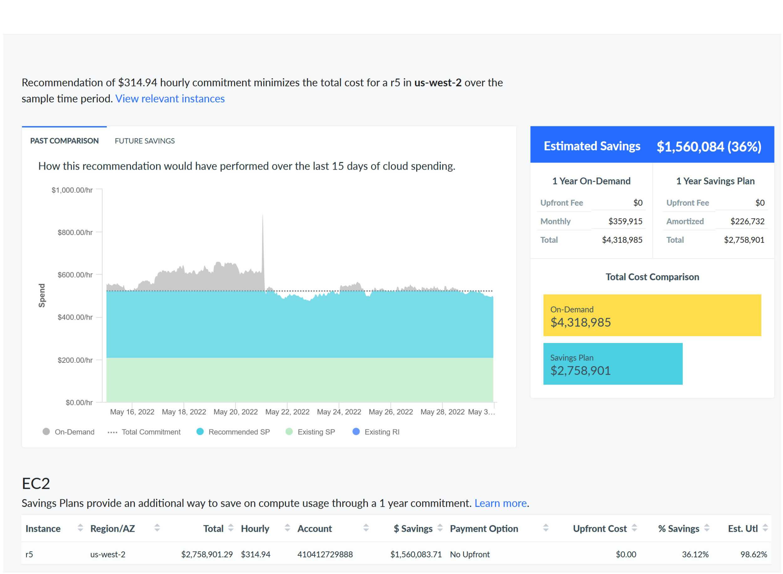 Chancen und Tücken der Cloud-Kostenoptimierung
