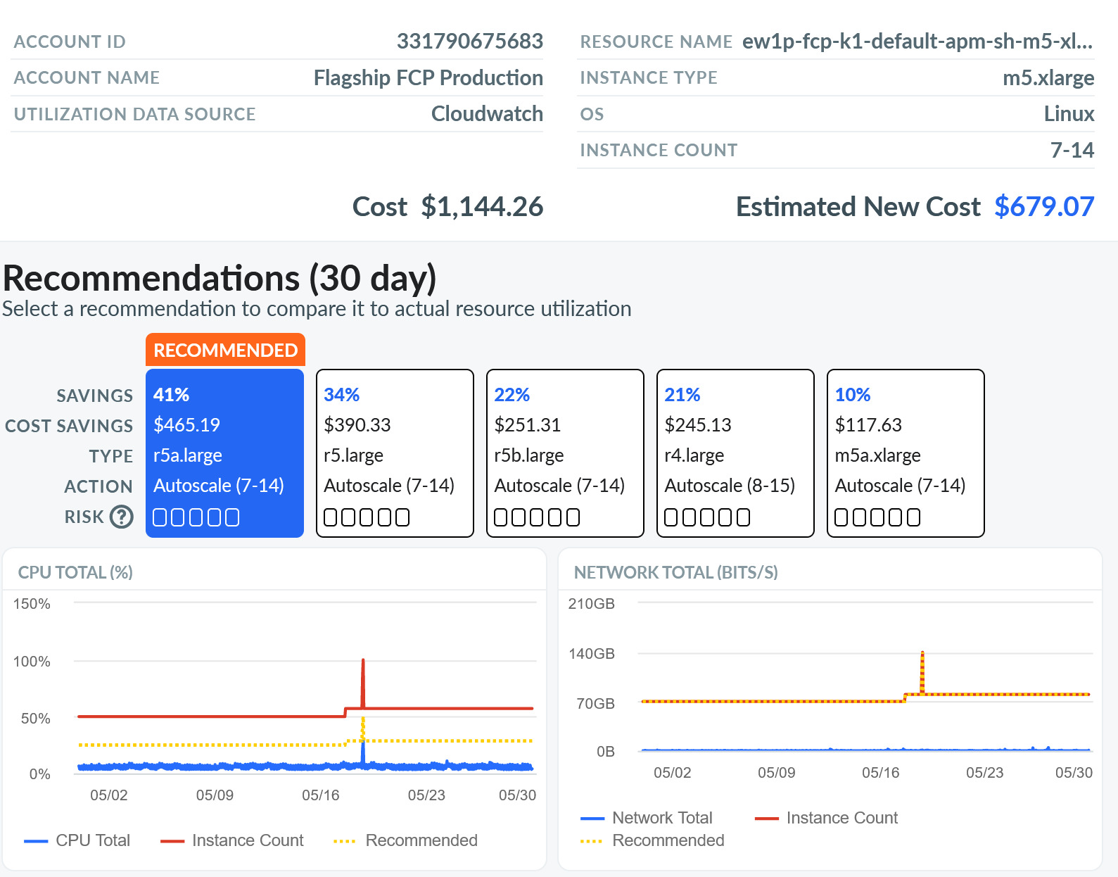 Chancen und Tücken der Cloud-Kostenoptimierung