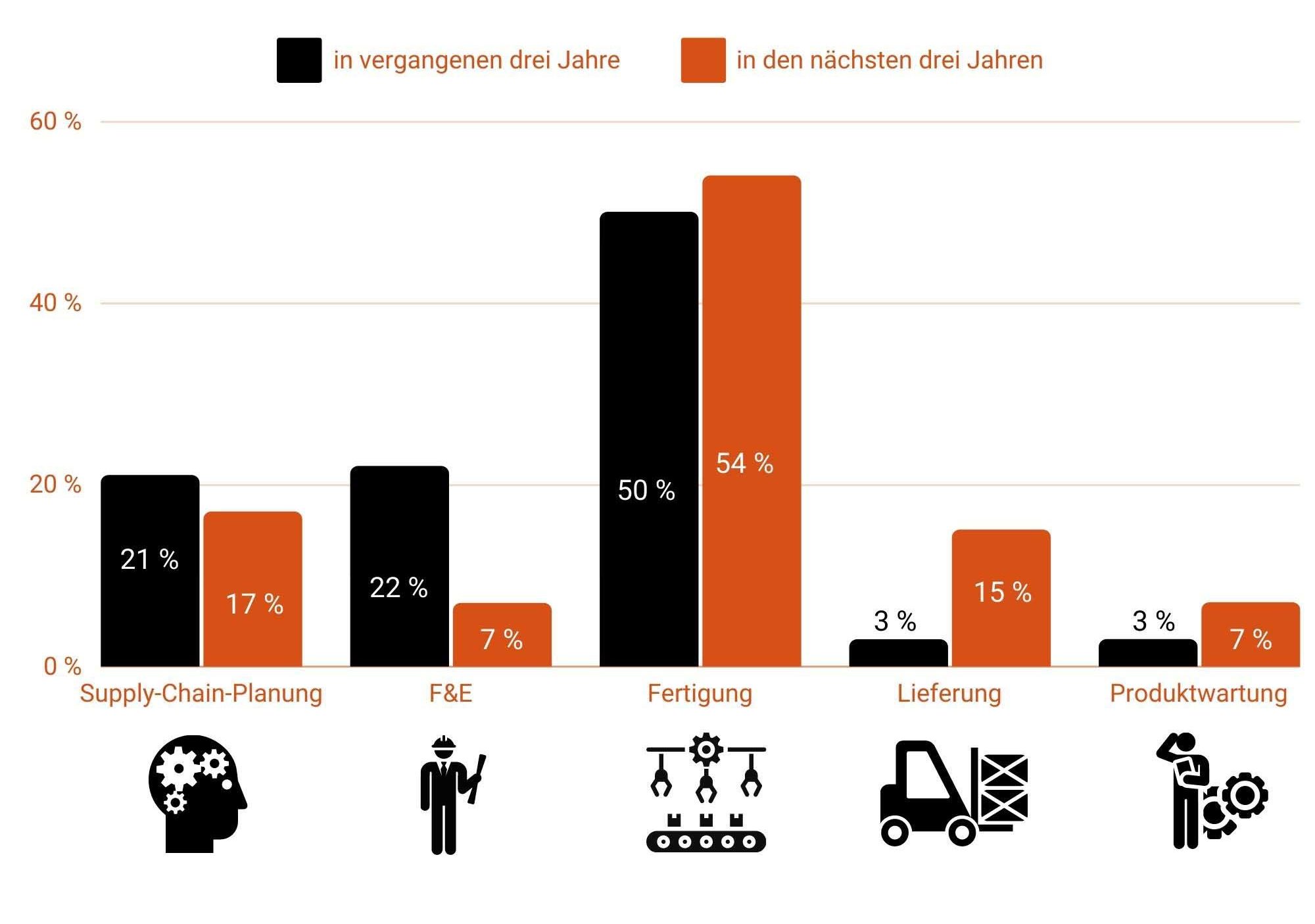 Auf Leinwand vorgezeichnet