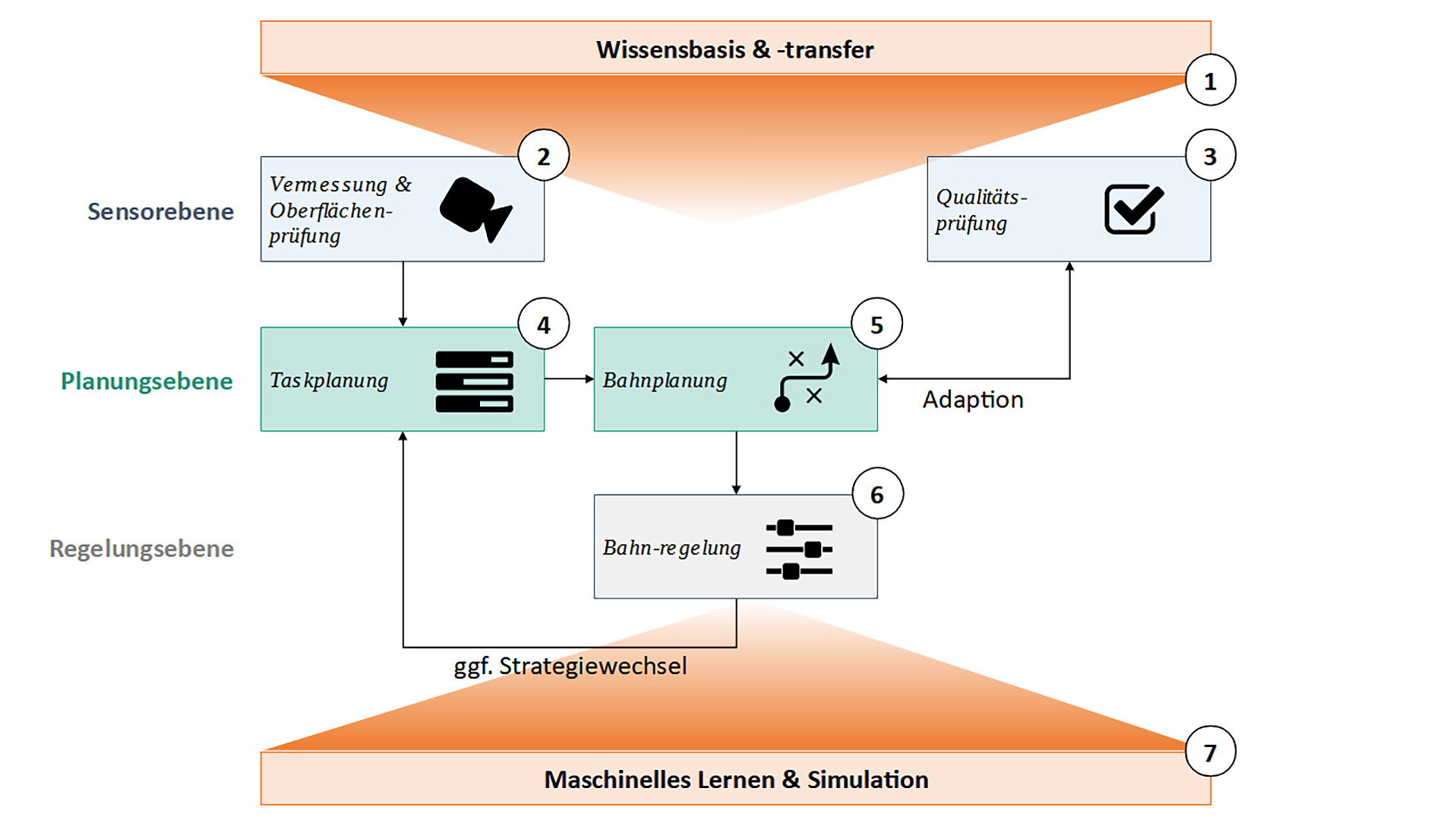 Mit hybrider KI Bauteile aufbereiten