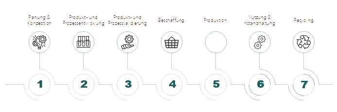 Qualitätsmanagement bei KMU