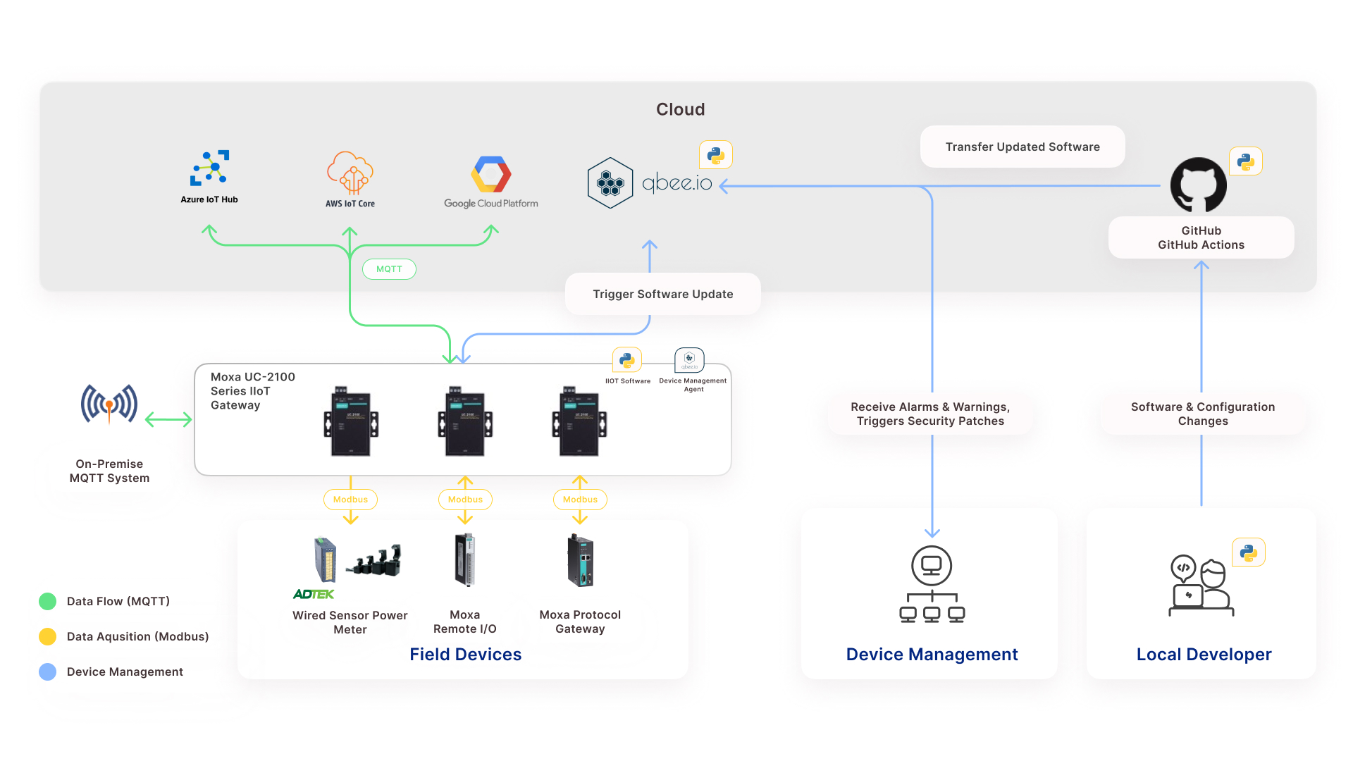 Heute PoC, morgen die ganze Welt 11 Heute PoC, morgen die ganze Welt