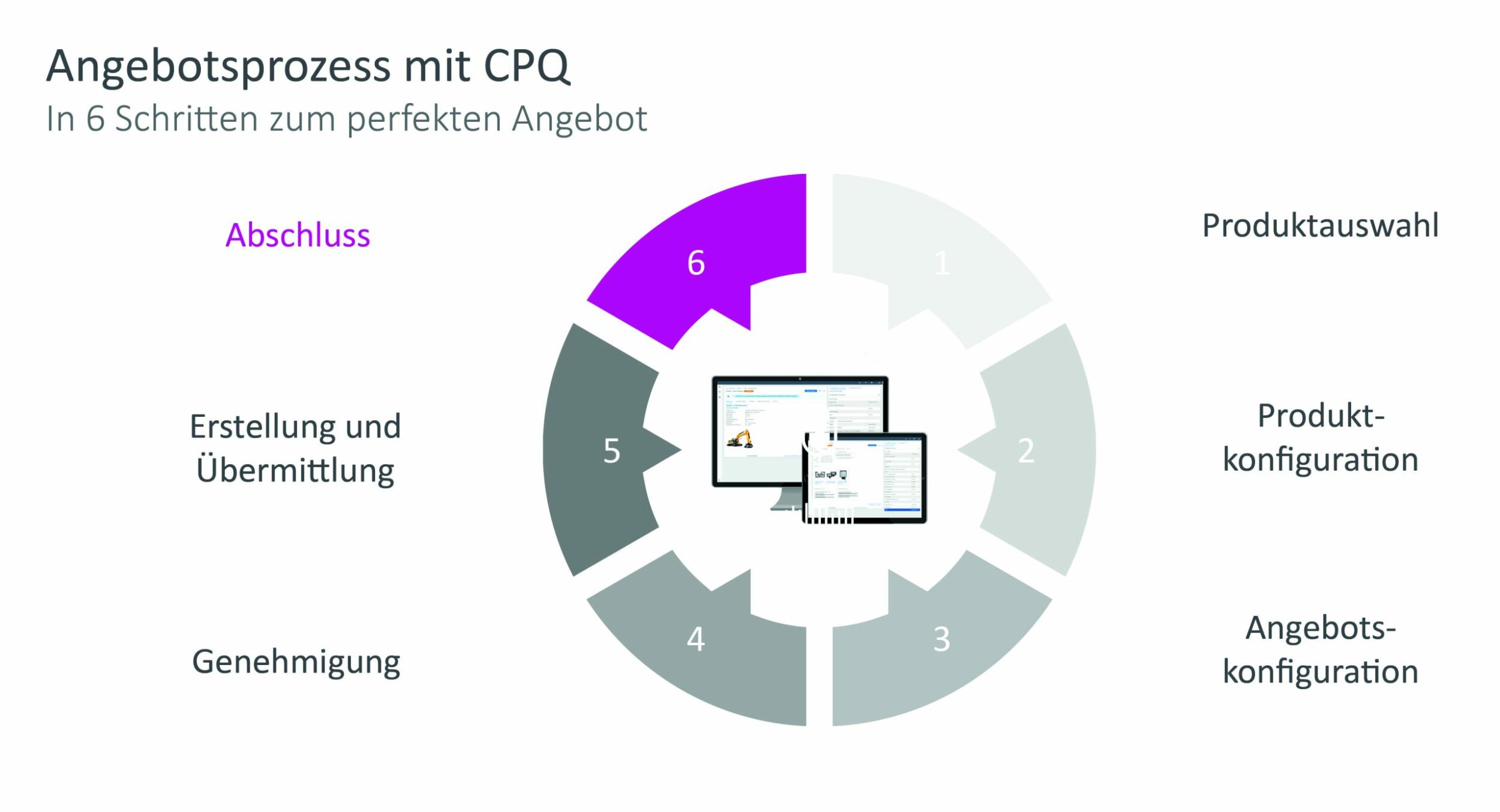 Maschinen verkaufen, die nicht von der Stange kommen 9 Maschinen verkaufen, die nicht von der Stange kommen