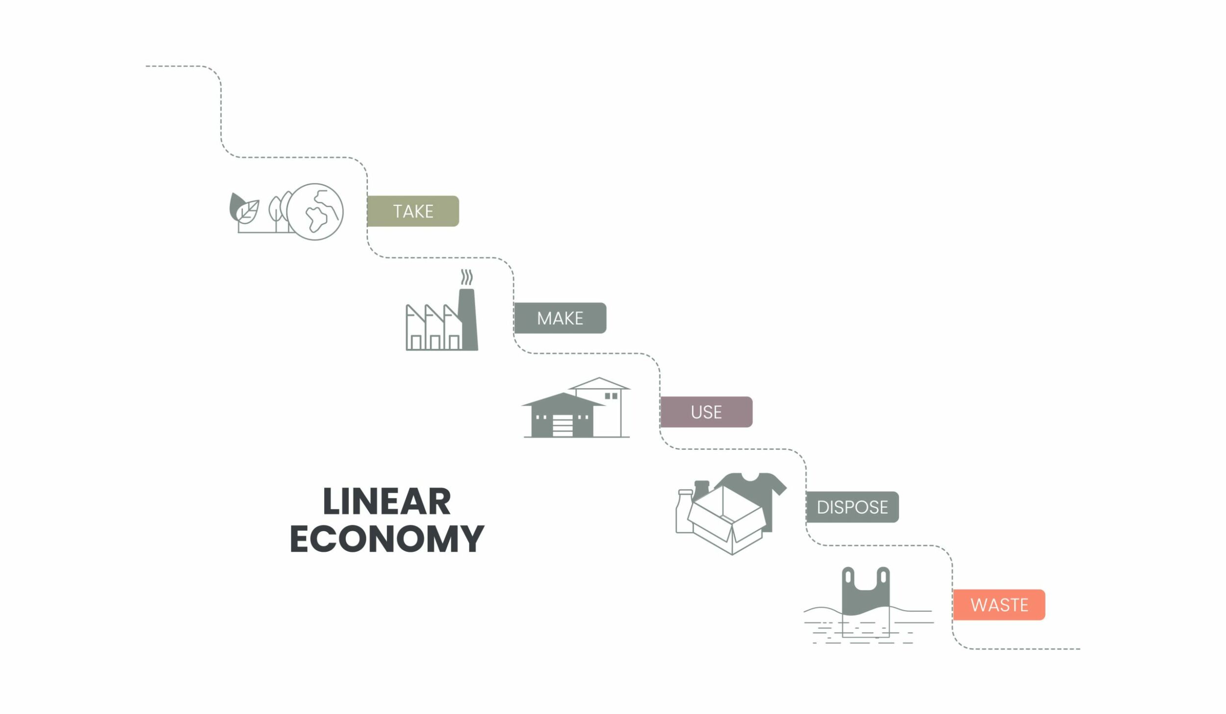 Wertschöpfen ohne Ressourcenvernichten 10 Wertschöpfen ohne Ressourcenvernichten
