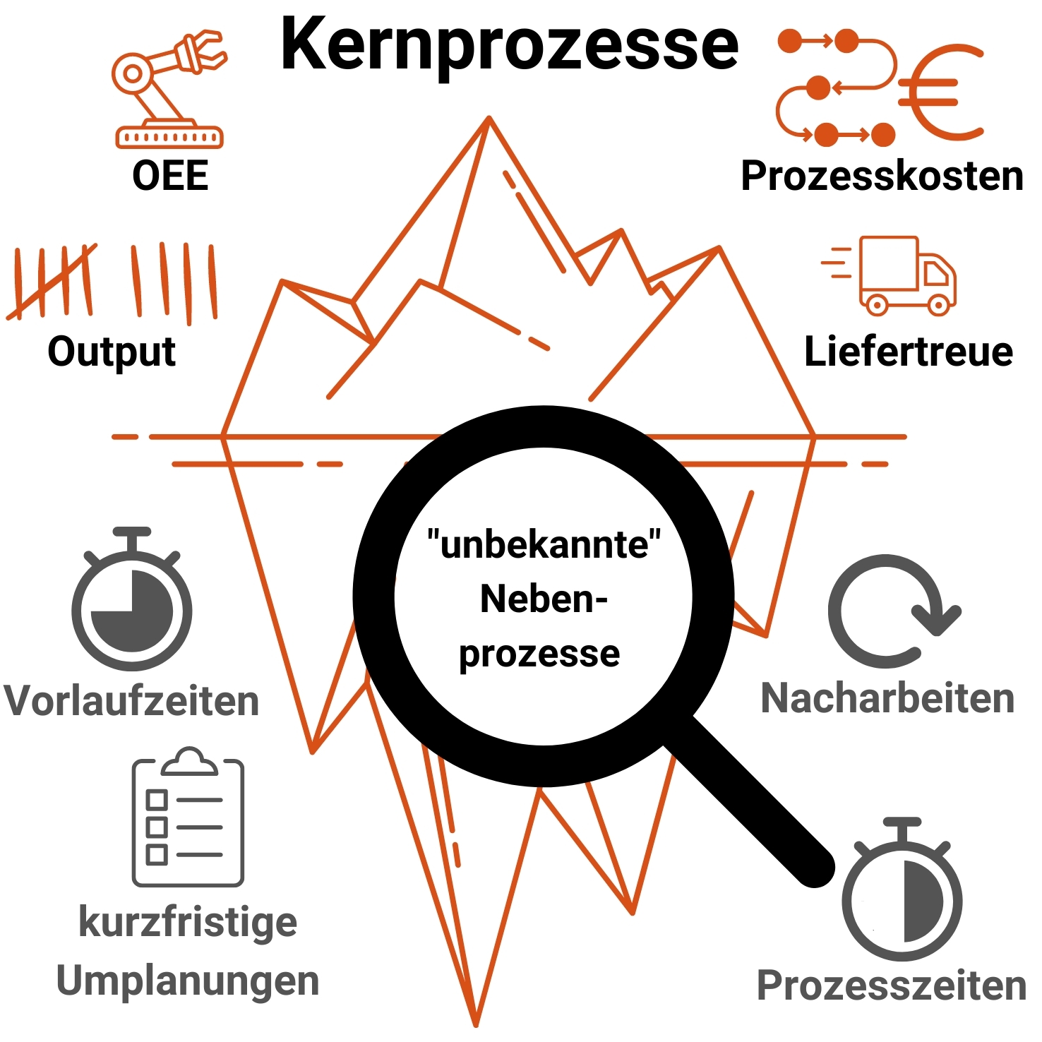 Potenzial-Spürnase Process Mining 8 Potenzial-Spürnase Process Mining