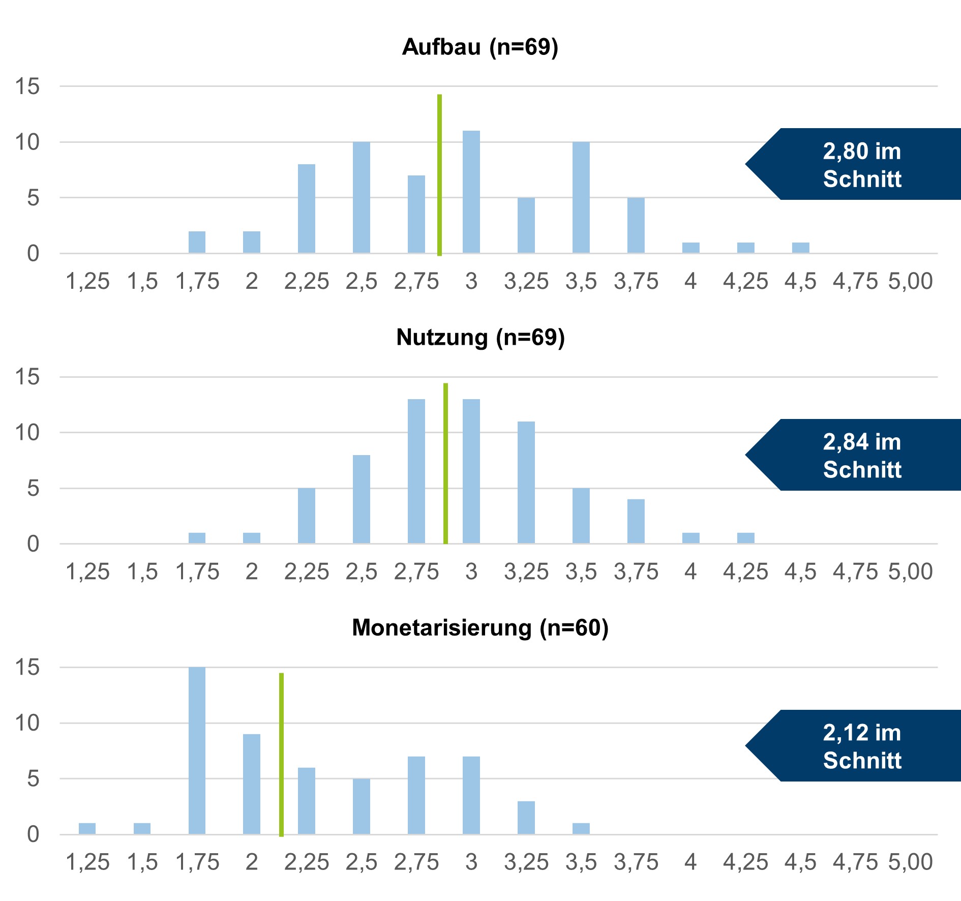 Kompass für datengetriebene Wertschöpfung