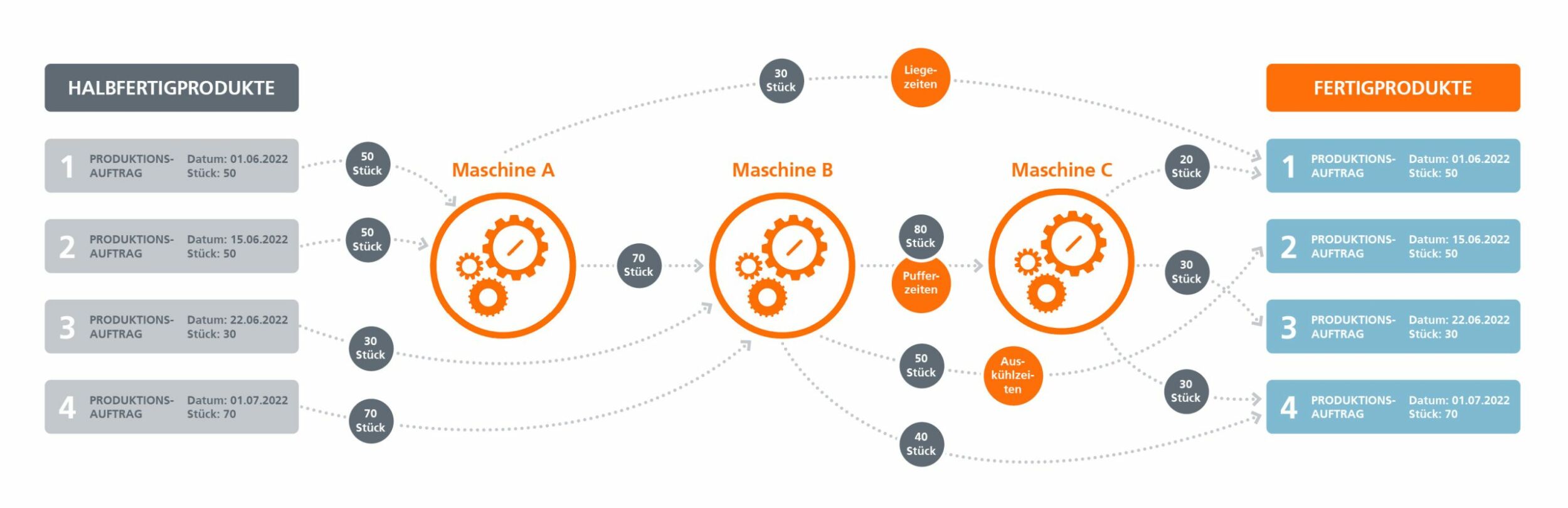 Verwendung statt Verschwendung 11 Verwendung statt Verschwendung