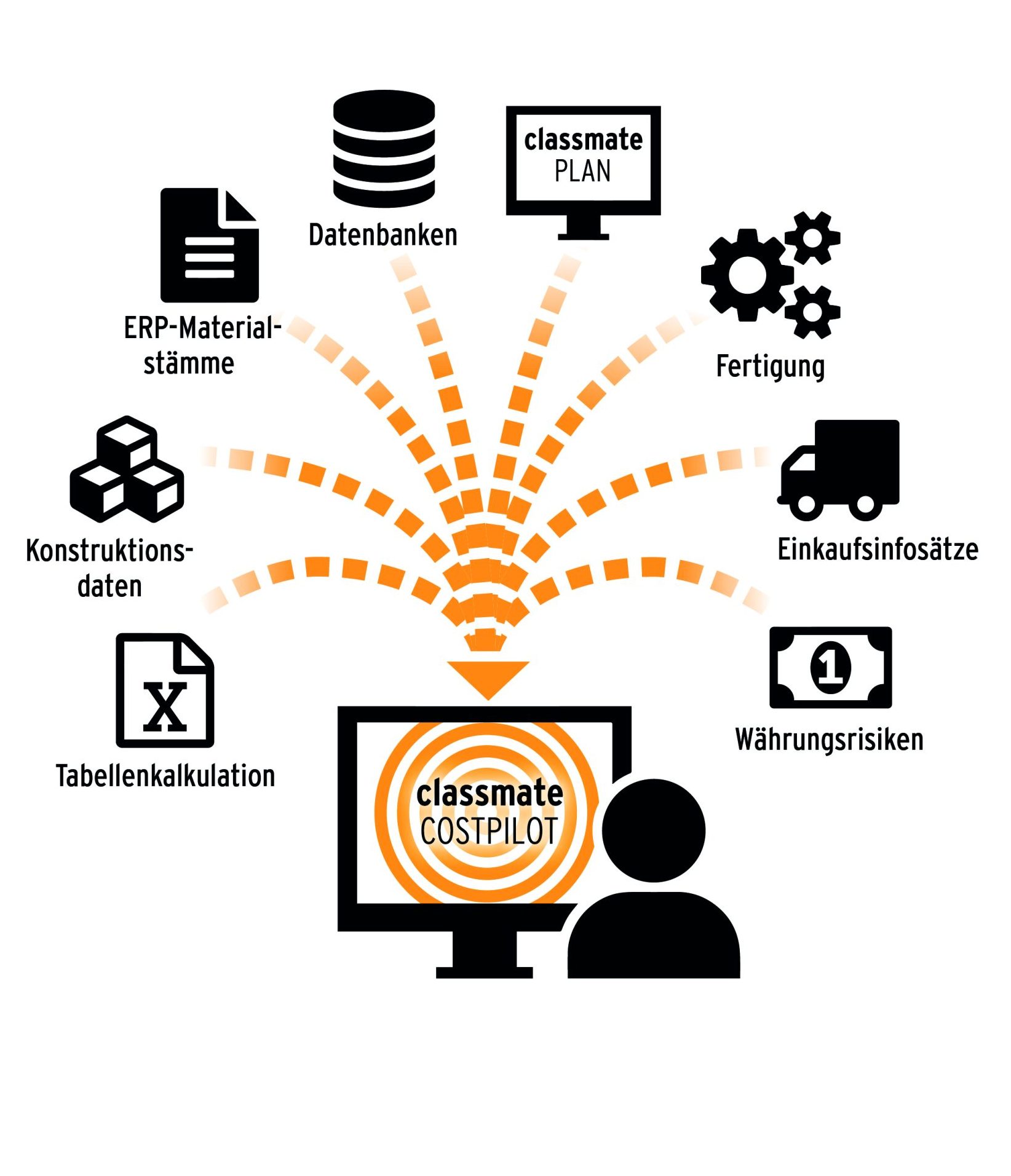 Entwicklungskostenstets im Blick 2 Entwicklungskostenstets im Blick