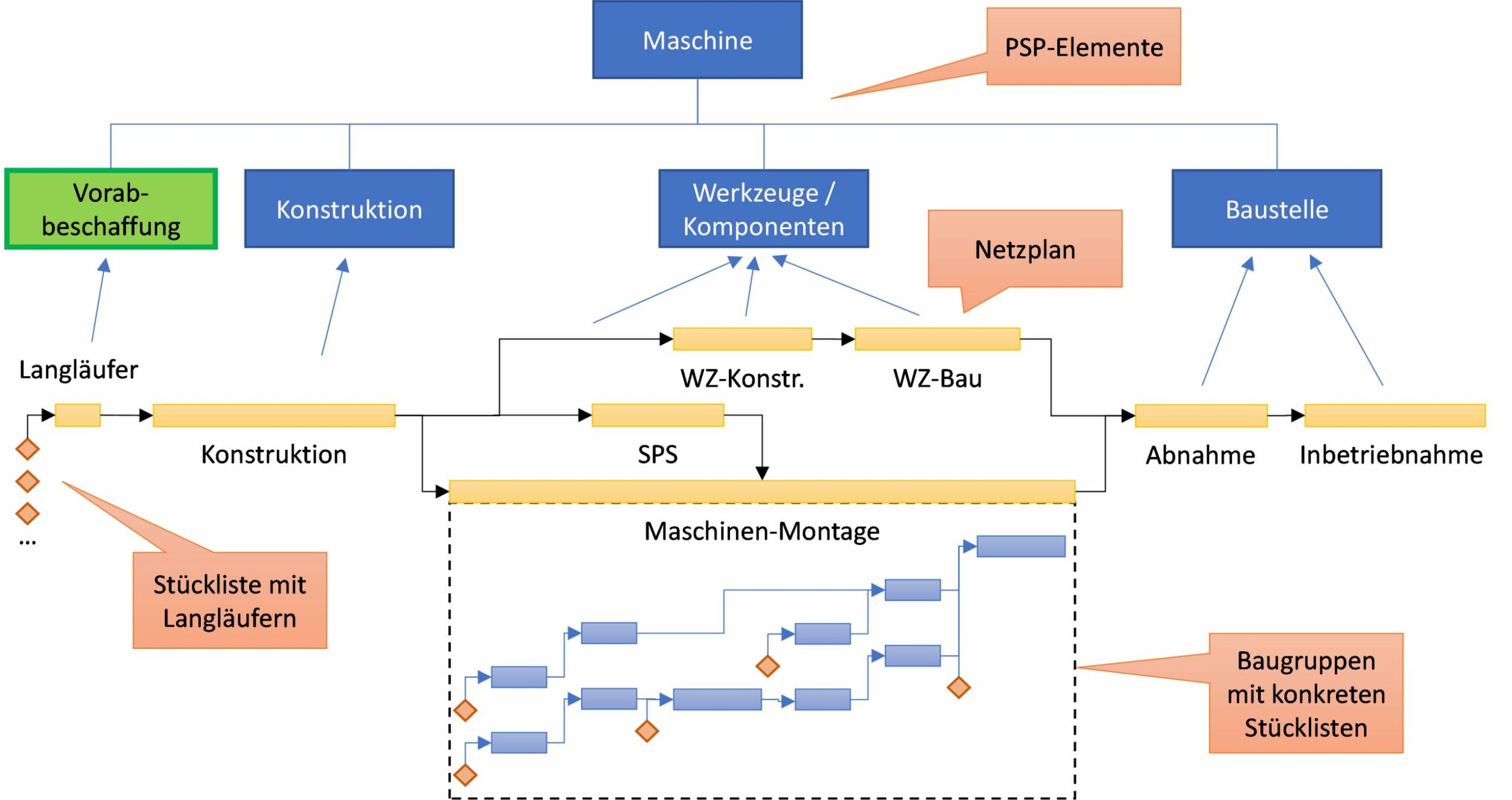 Einfache Lösung für ein bekanntes Problem