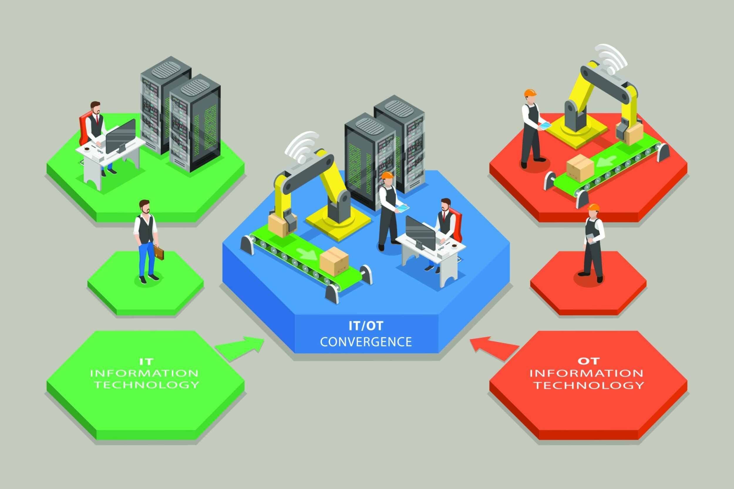 "Dem Leitstand ermöglichen, bei Störungen besser zu entscheiden" 6 „Dem Leitstand ermöglichen, bei Störungen besser zu entscheiden“
