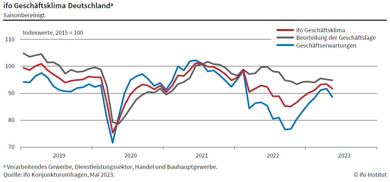 Skeptischer Blick auf den Sommer
