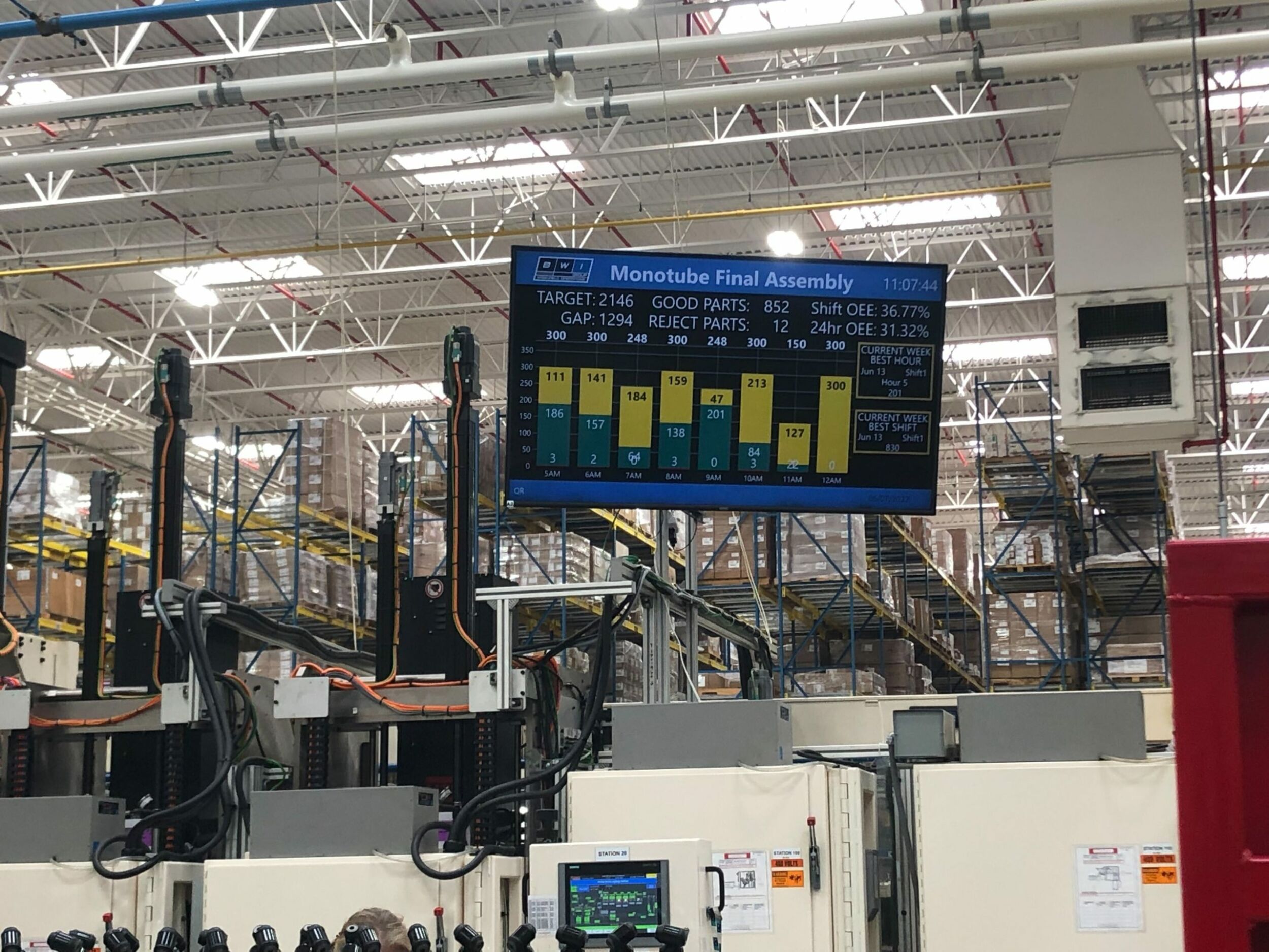 Echtzeit-Datenvisualisierung und MES kombiniert 11 Echtzeit-Datenvisualisierung und MES kombiniert