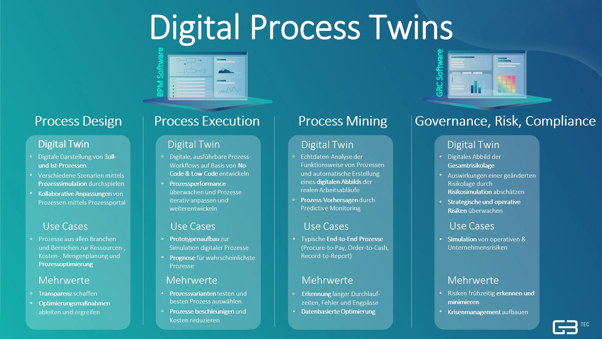 Der digitale Prozesszwilling 8 Der digitale Prozesszwilling