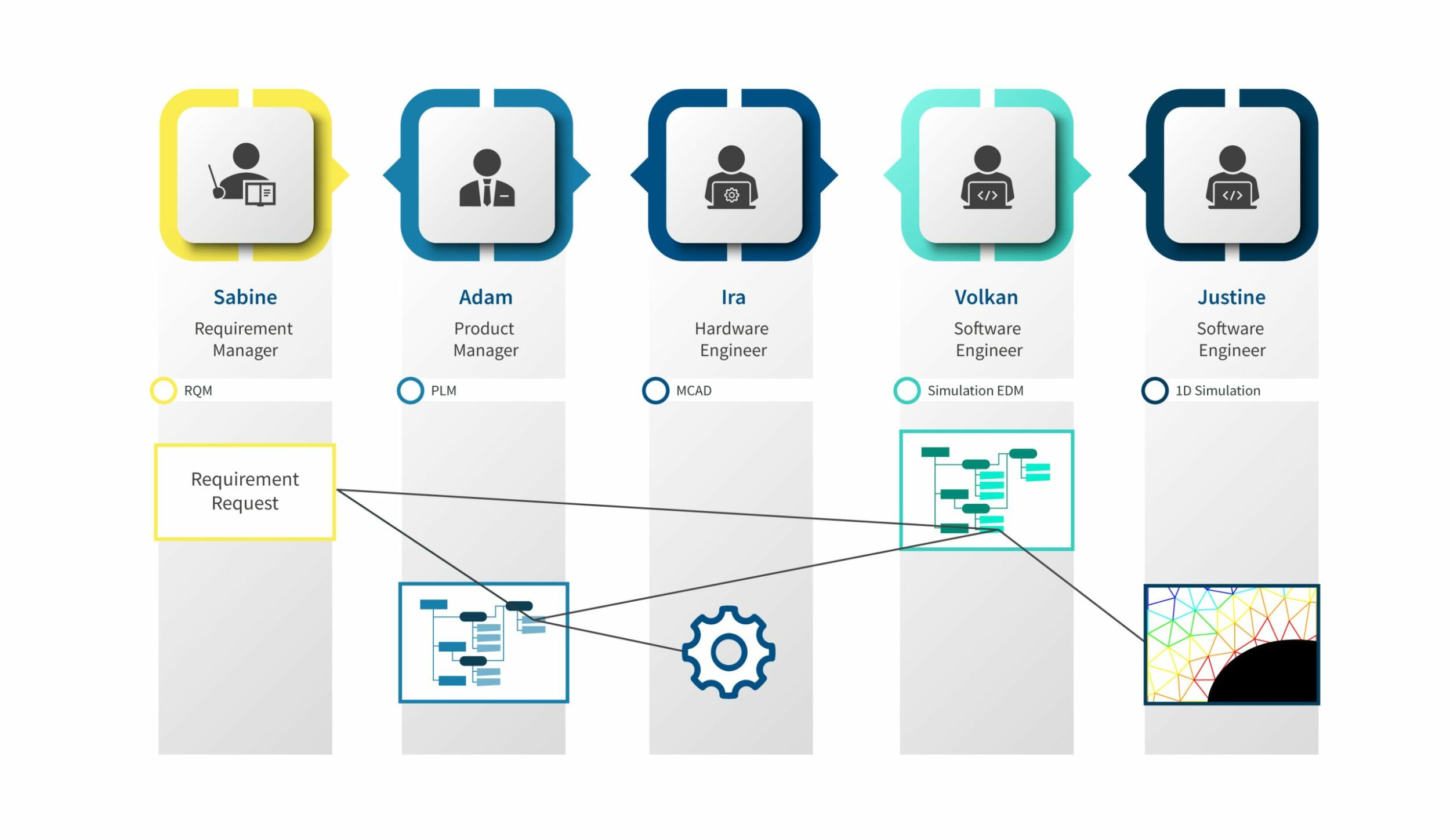 Verlinken statt duplizieren