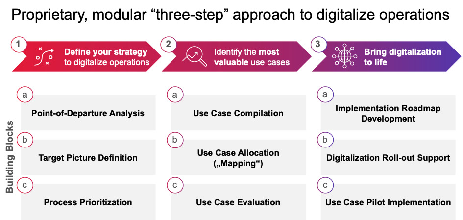 Wie der Mittelstand fit für den KI-Einsatz wird 2 Wie der Mittelstand fit für den KI-Einsatz wird