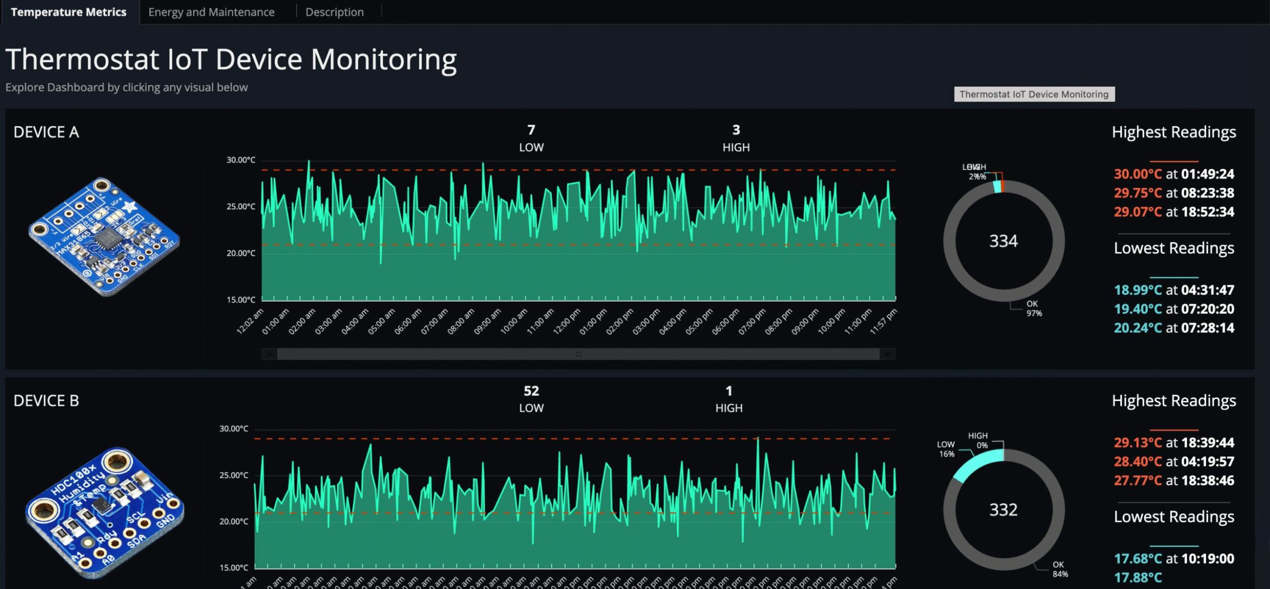 Wie Maschinendaten auf das Dashboard kommen 2 Wie Maschinendaten auf das Dashboard kommen