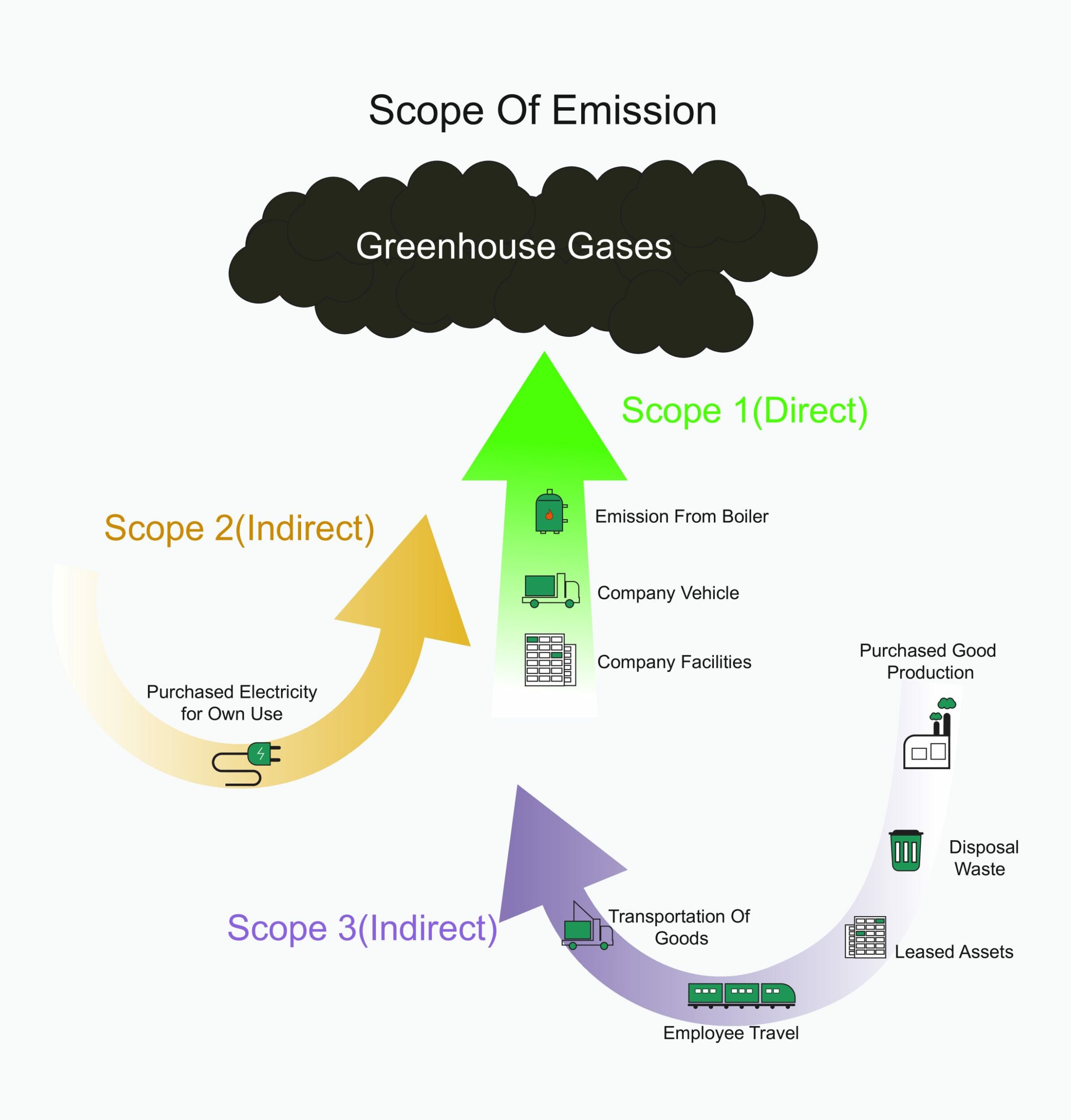 Datenlieferant für Scope3-Emissionen 10 Datenlieferant für Scope3-Emissionen